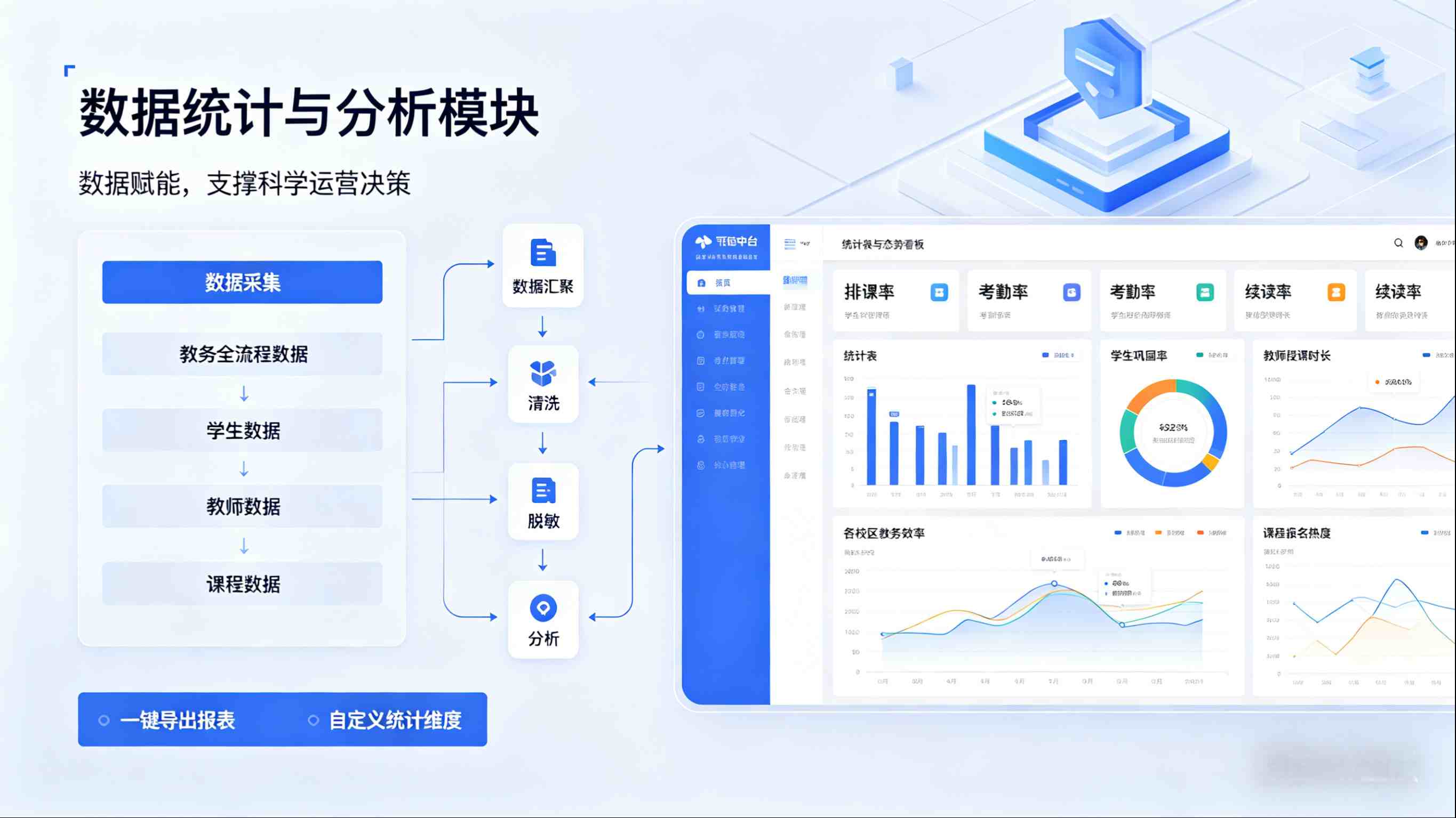 校园教务系统,数字化赋能,破解校园教务管理痛点(图9) 校园教务系统,数字化赋能,破解校园教务管理痛点(图9)