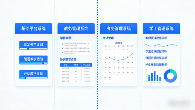 贵阳十七中智慧校园平台教务+考务+学工管理系统全覆盖(图2) 贵阳十七中智慧校园平台教务+考务+学工管理系统全覆盖(图2)