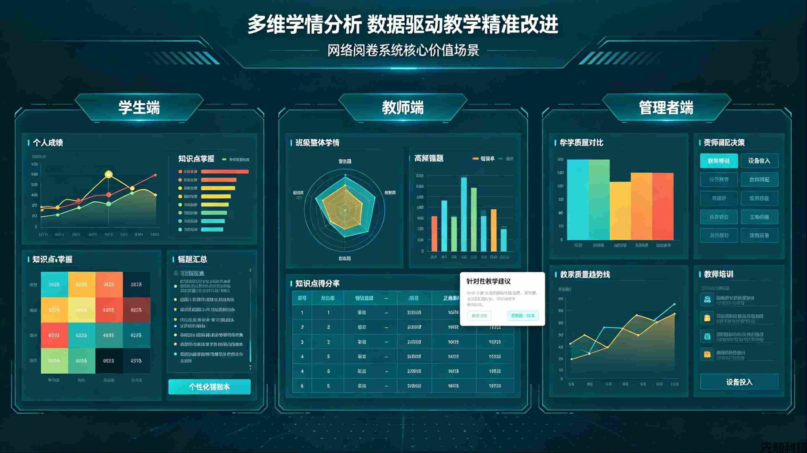 网络阅卷系统_高效公正阅卷首选_中小学 / 教育局专用智慧阅卷平台(图3) 网络阅卷系统_高效公正阅卷首选_中小学 / 教育局专用智慧阅卷平台(图3)