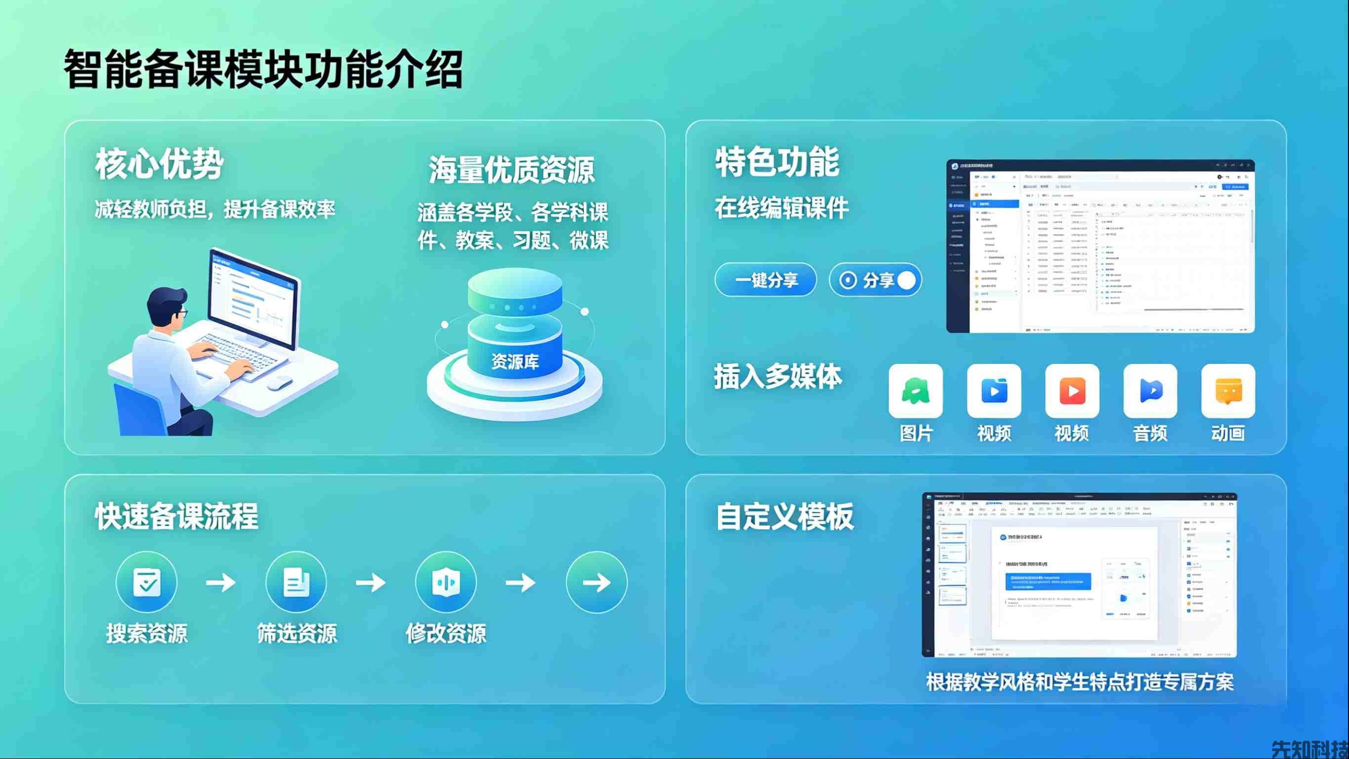 在线教学平台：打破时空壁垒，赋能教育高质量发展(图1)