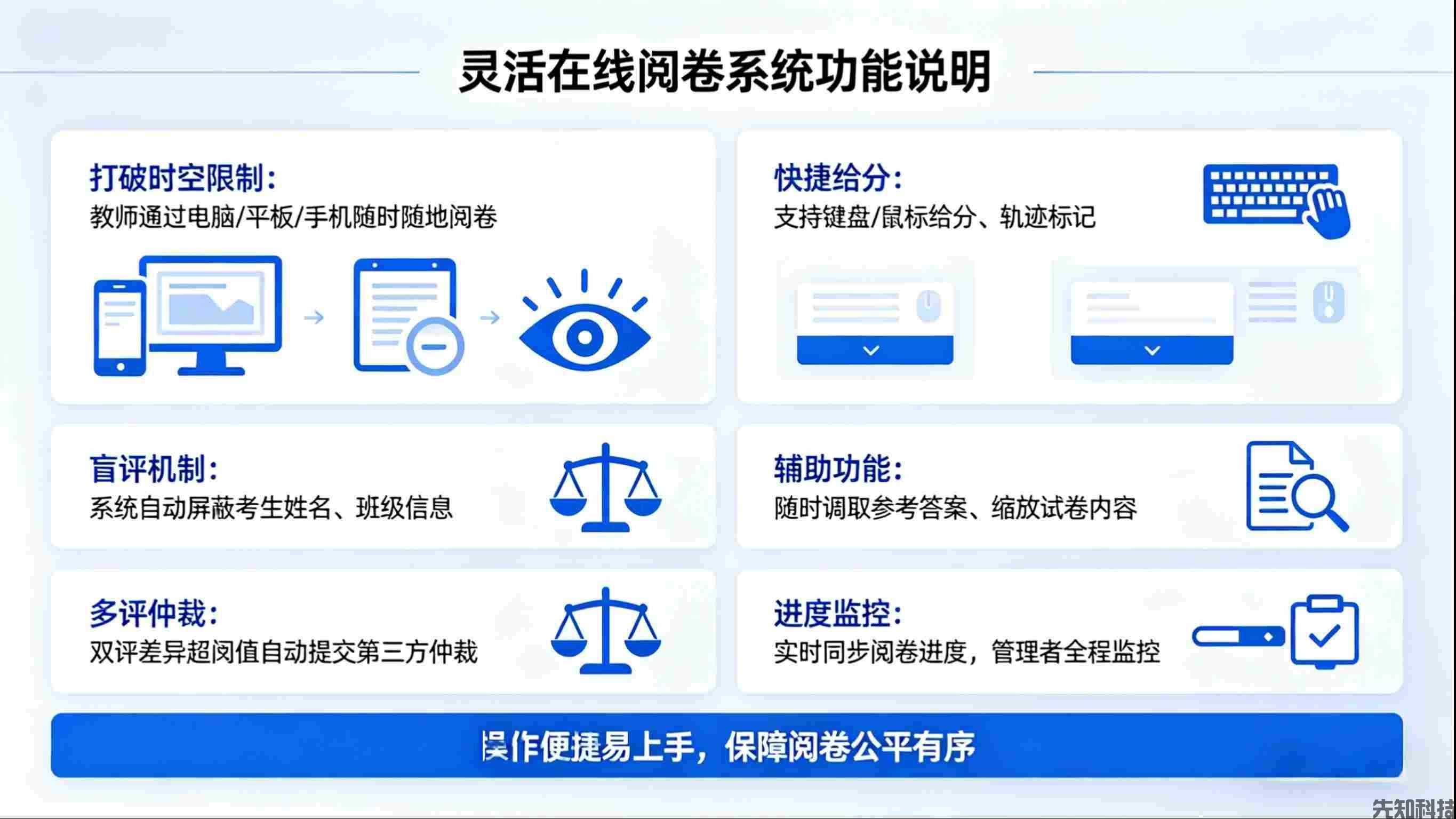 在线教学平台：打破时空壁垒，赋能教育高质量发展(图2)