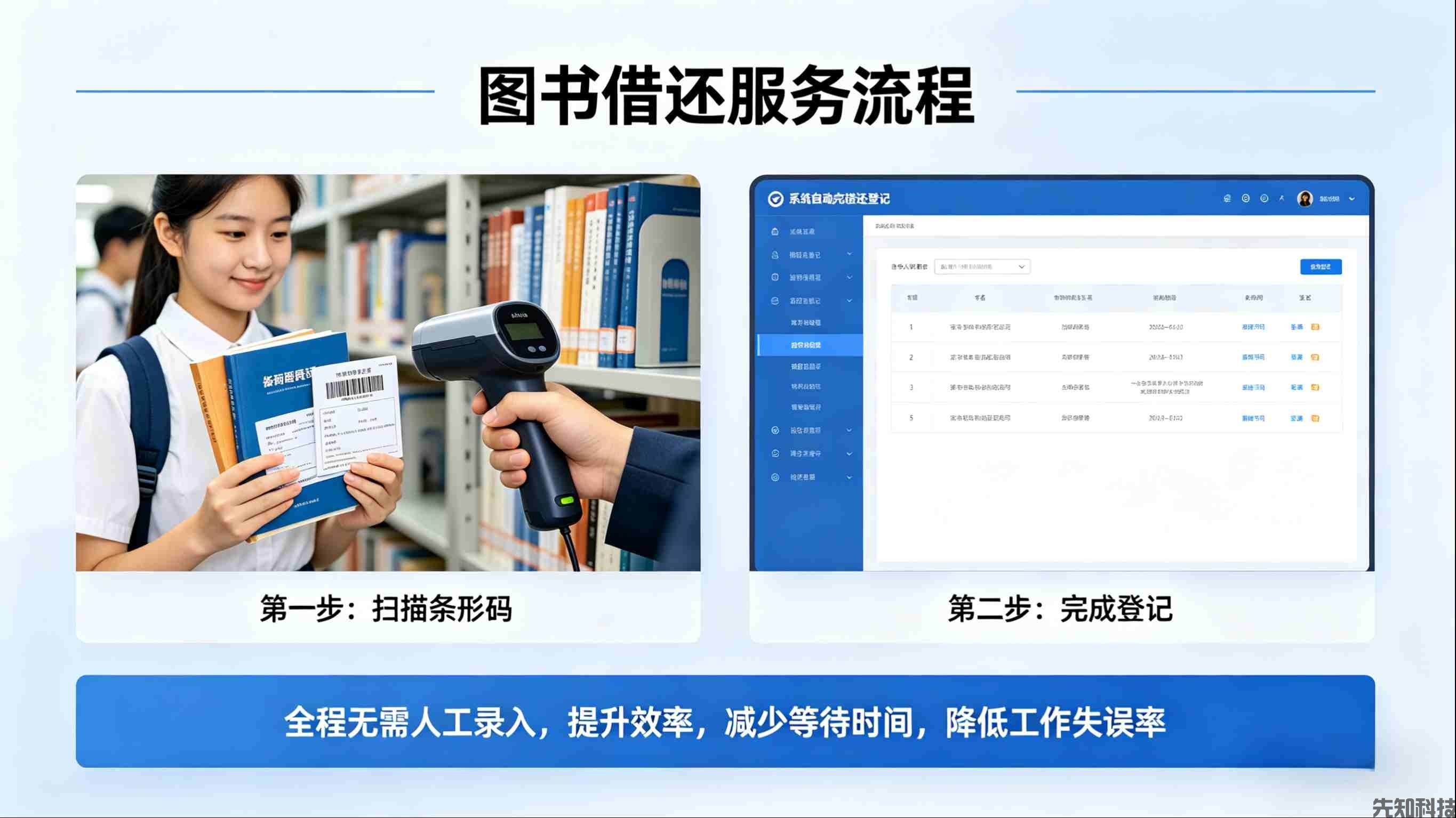 寿县正阳中学图书馆管理系统图书管理智能化升级(图2) 安徽省寿县正阳中学图书馆管理系统图书管理智能化升级(图2)