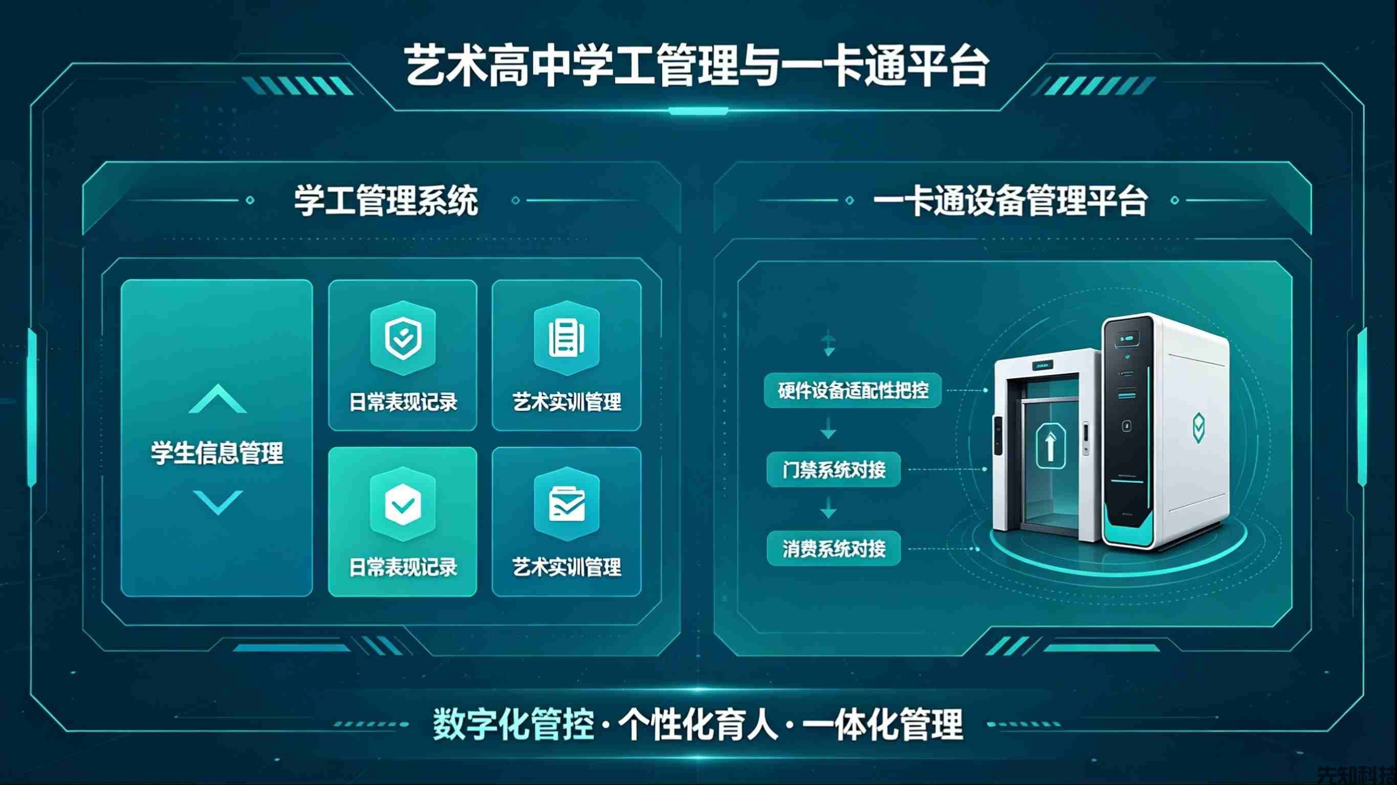 贵州省播州区南白艺术高中智慧校园一卡通建设(图2)