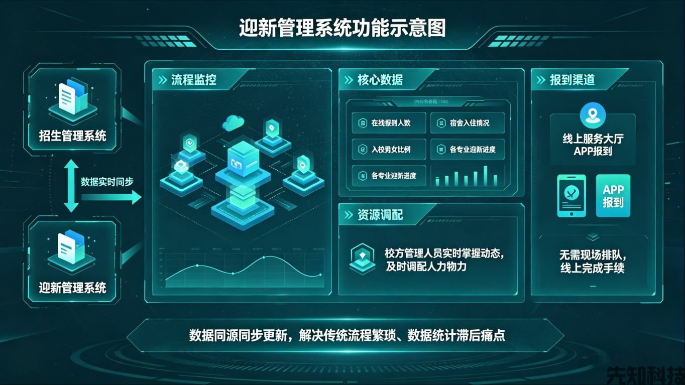 海南省职业技术学院数字化校园项目建设(图2) 海南省职业技术学院数字化校园项目建设(图2)