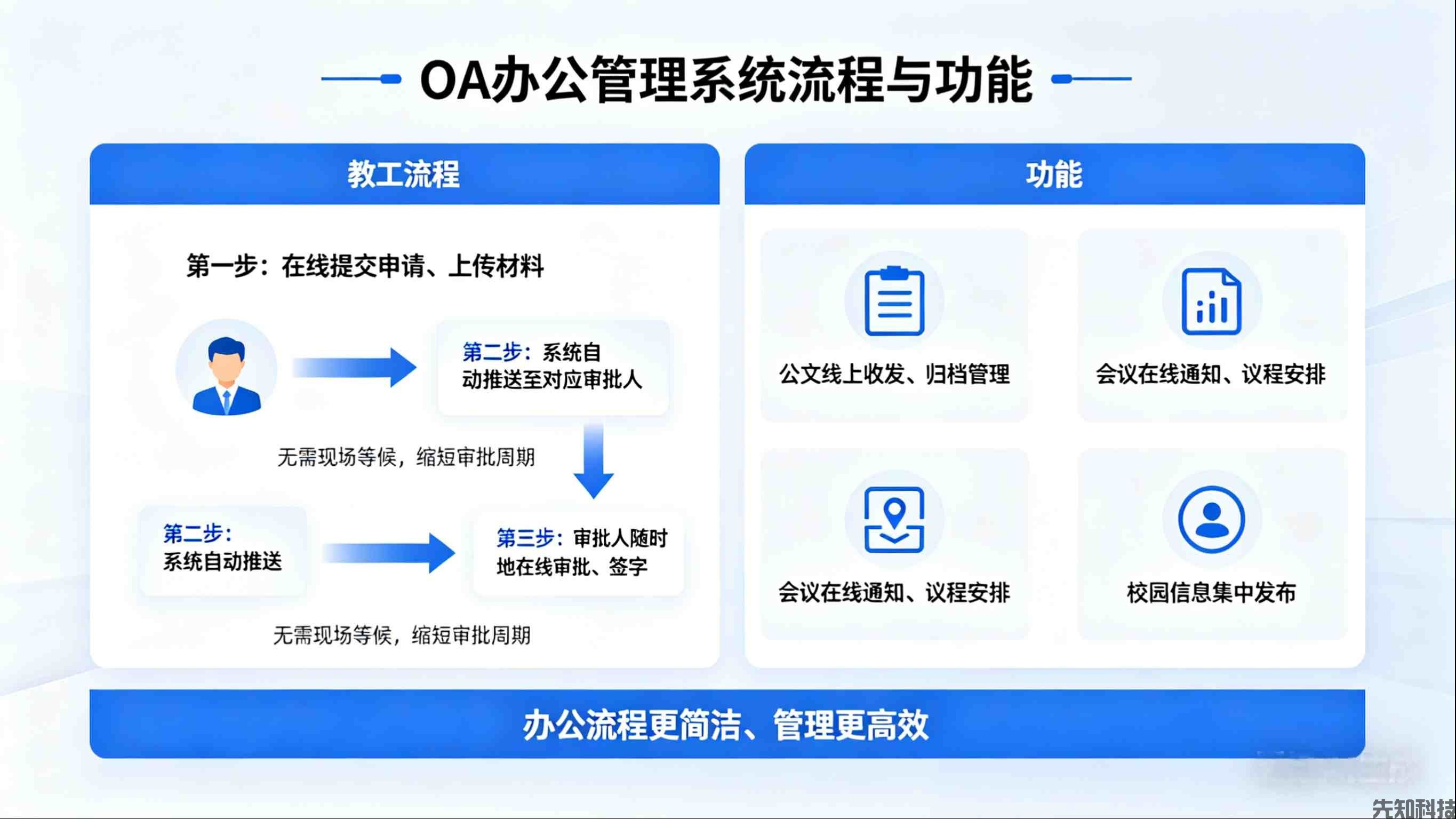 安徽省黄山市祁门县永泰技术学校智慧校园建设(图2) 安徽省黄山市祁门县永泰技术学校智慧校园建设(图2)