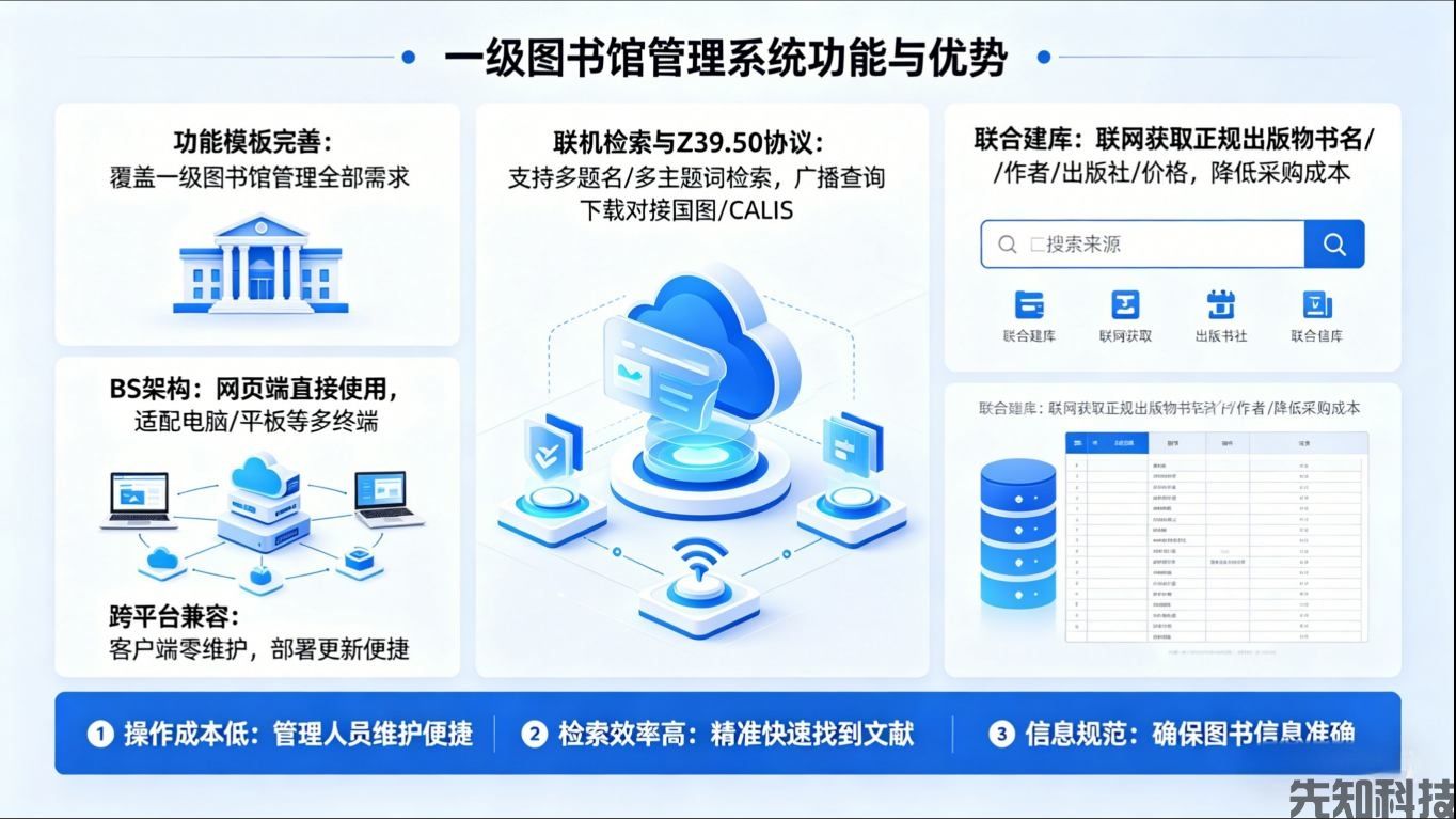 四川省汽车职业技术学院数字化校园和图书馆软硬件项目建设(图2)