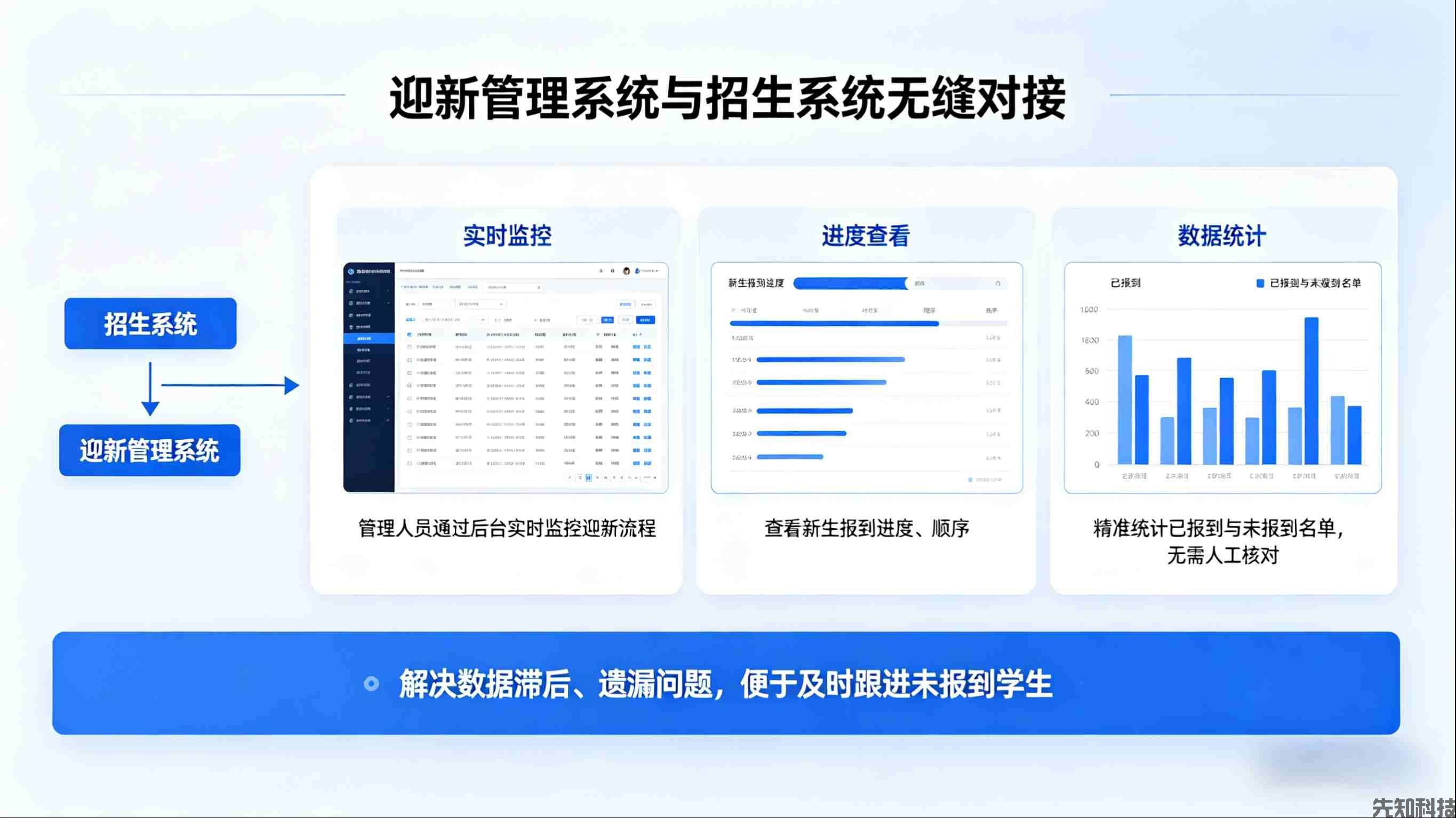 江西省应用技术职业学院招生管理系统与迎新管理系统建设(图2)