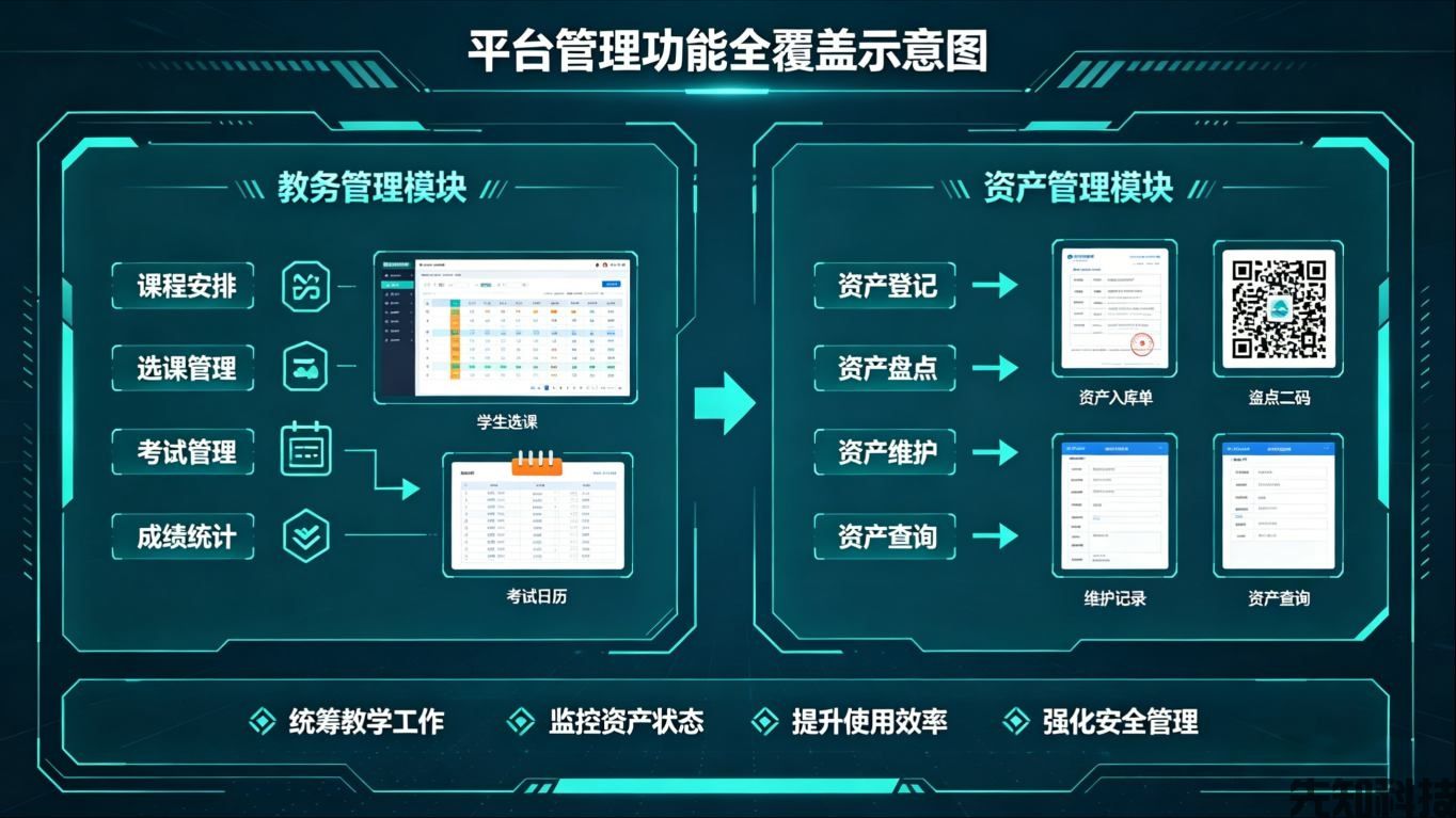 江西吉安职业技术学院数字化管理平台建设案例(图2)