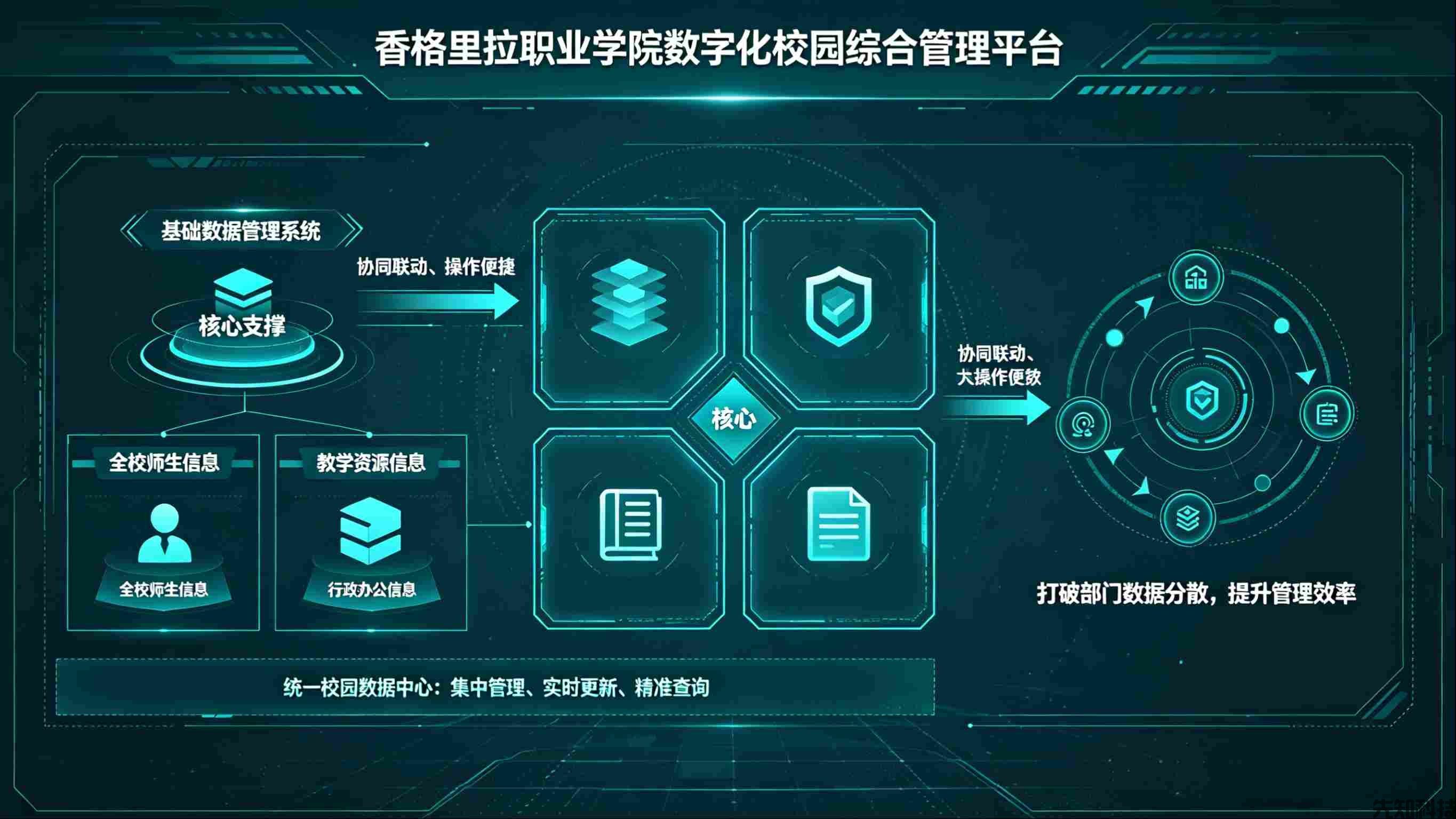 湖北省襄阳汽车职业技术学院数字化平台两期建设(图2) 湖北省襄阳汽车职业技术学院数字化平台两期建设(图2)