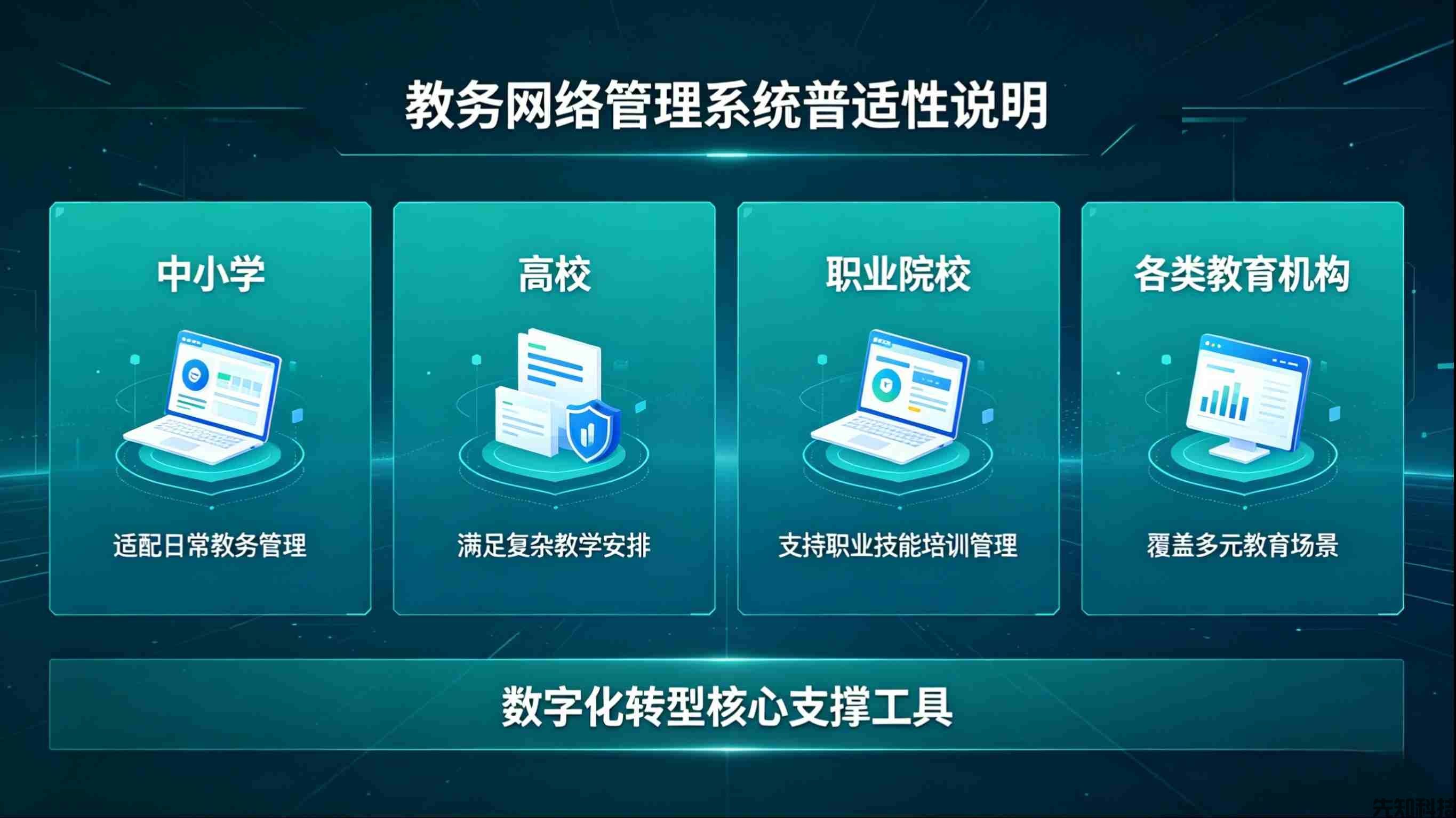 教务网络管理系统：数字化赋能，重构教务管理新生态(图4)