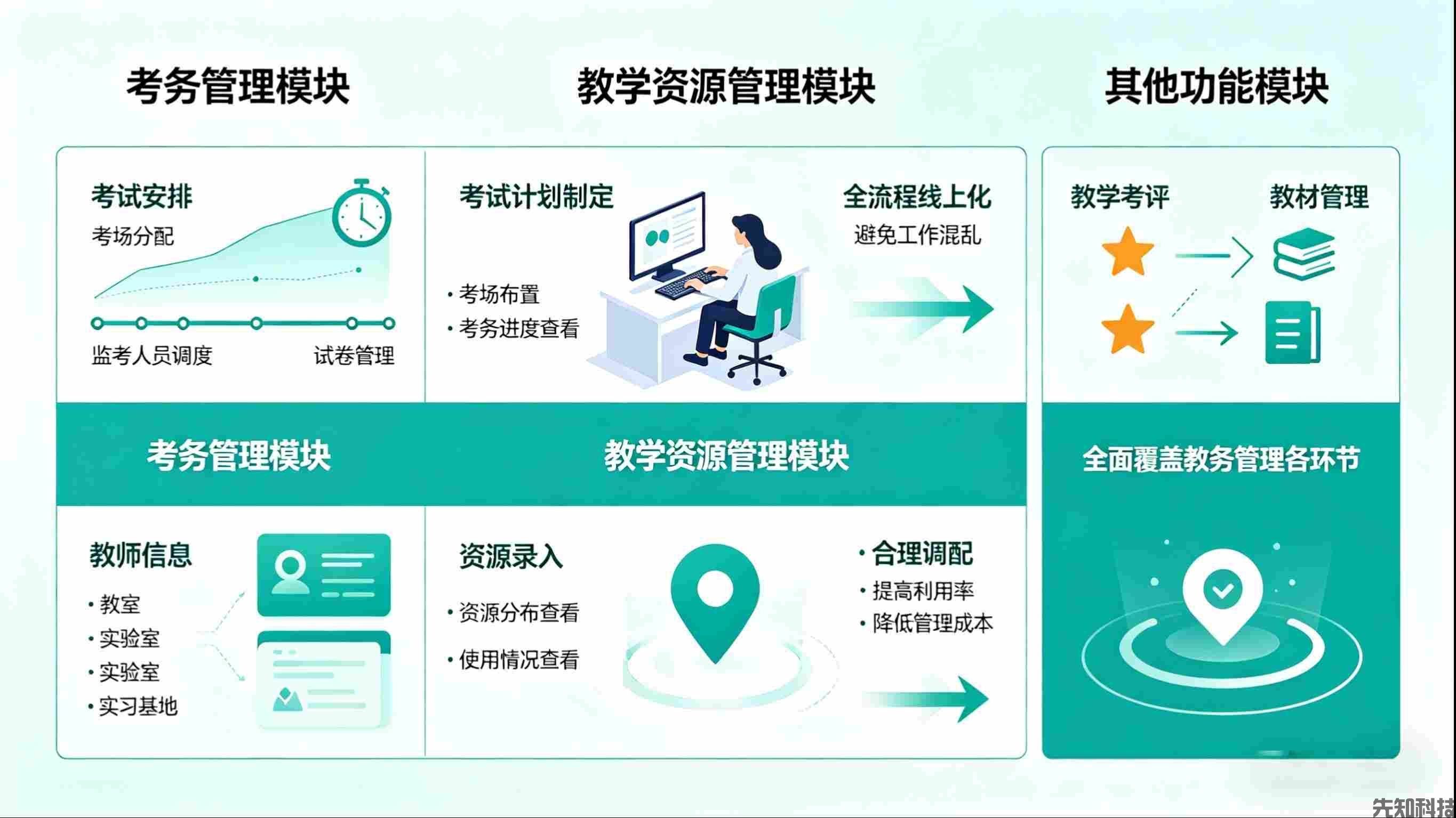 教务网络管理系统：数字化赋能，重构教务管理新生态(图3)