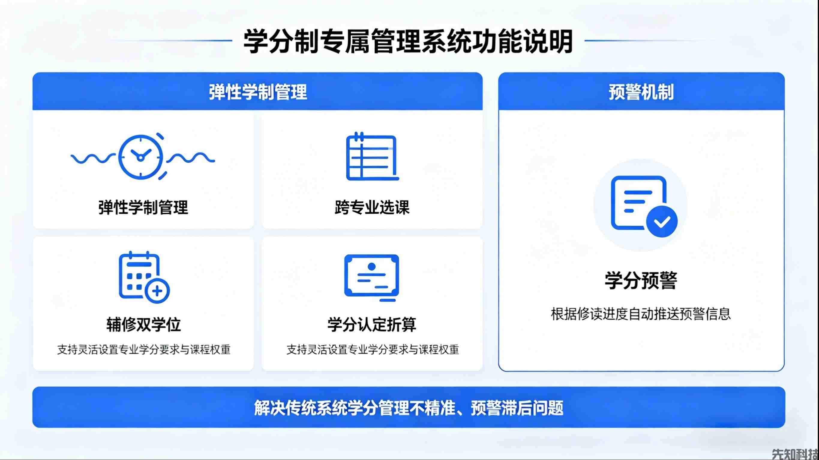 大学教务系统新品迭代：适配高校教务痛点，赋能智慧教务升级
