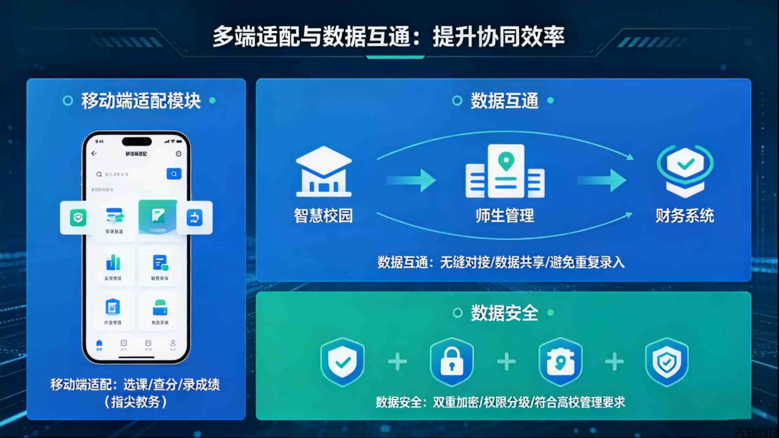 大学教务系统新品迭代：适配高校教务痛点，赋能智慧教务升级(图2)
