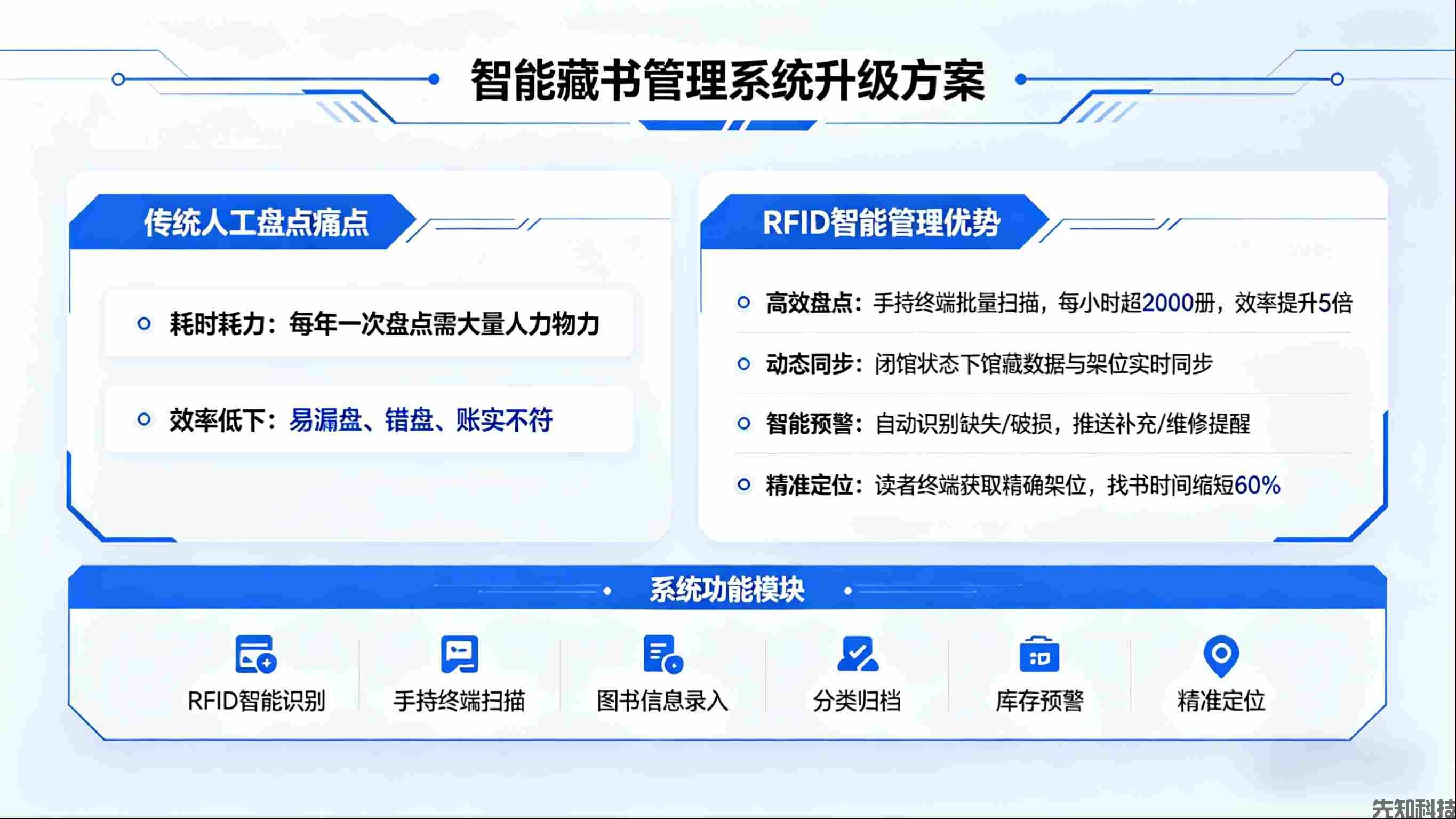 图书馆管理系统新品迭代：智能赋能，重构智慧图书馆管理新体验