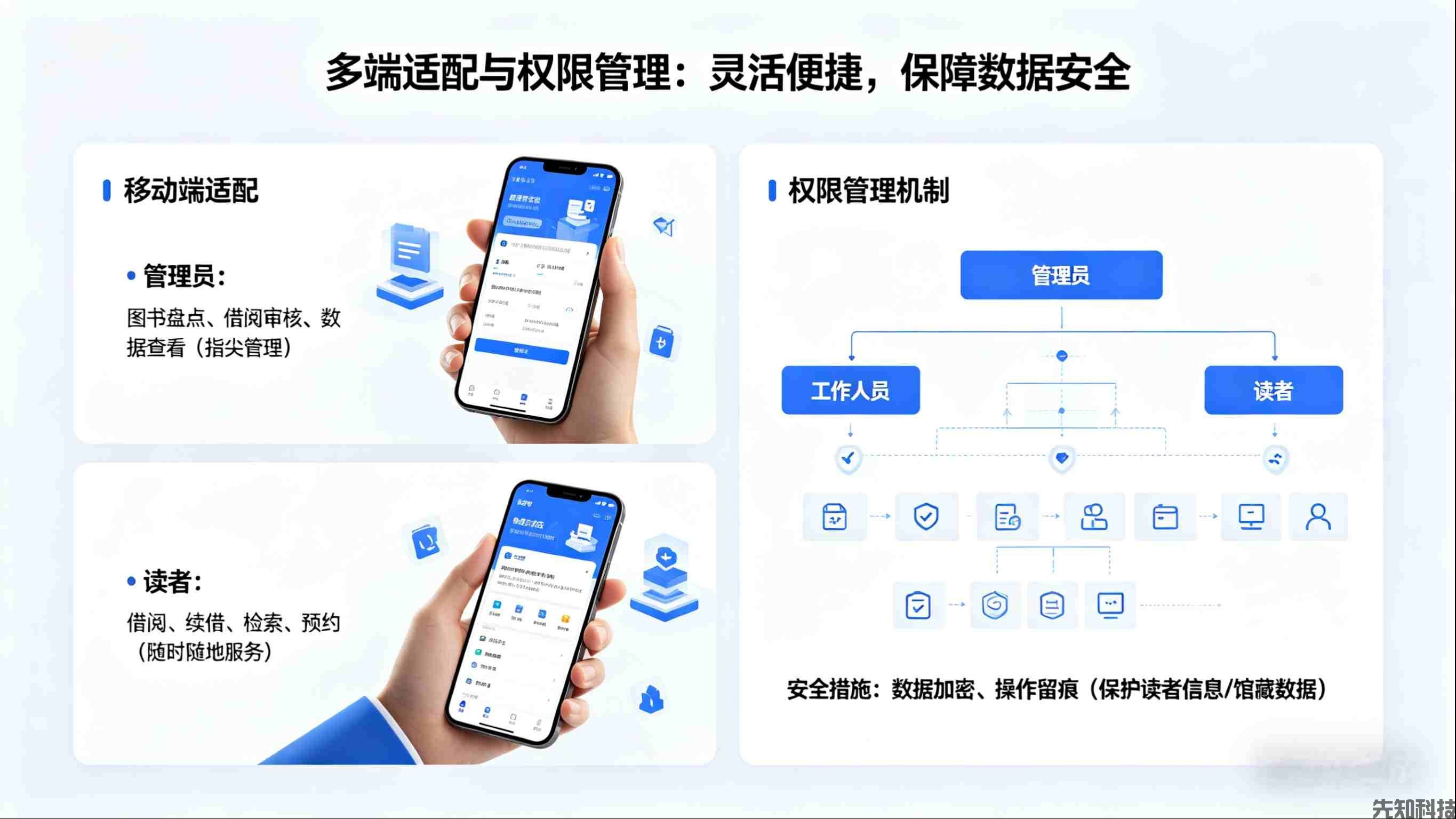 图书馆管理系统新品迭代：智能赋能，重构智慧图书馆管理新体验(图2)