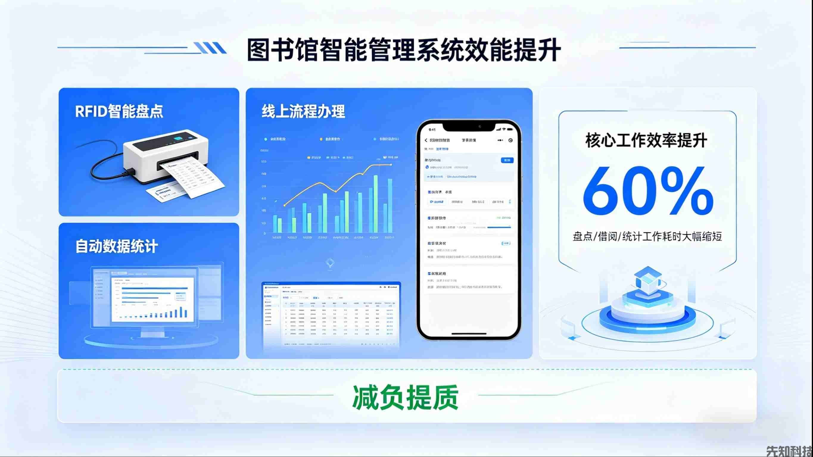 图书馆管理系统新品迭代：智能赋能，重构智慧图书馆管理新体验(图3)