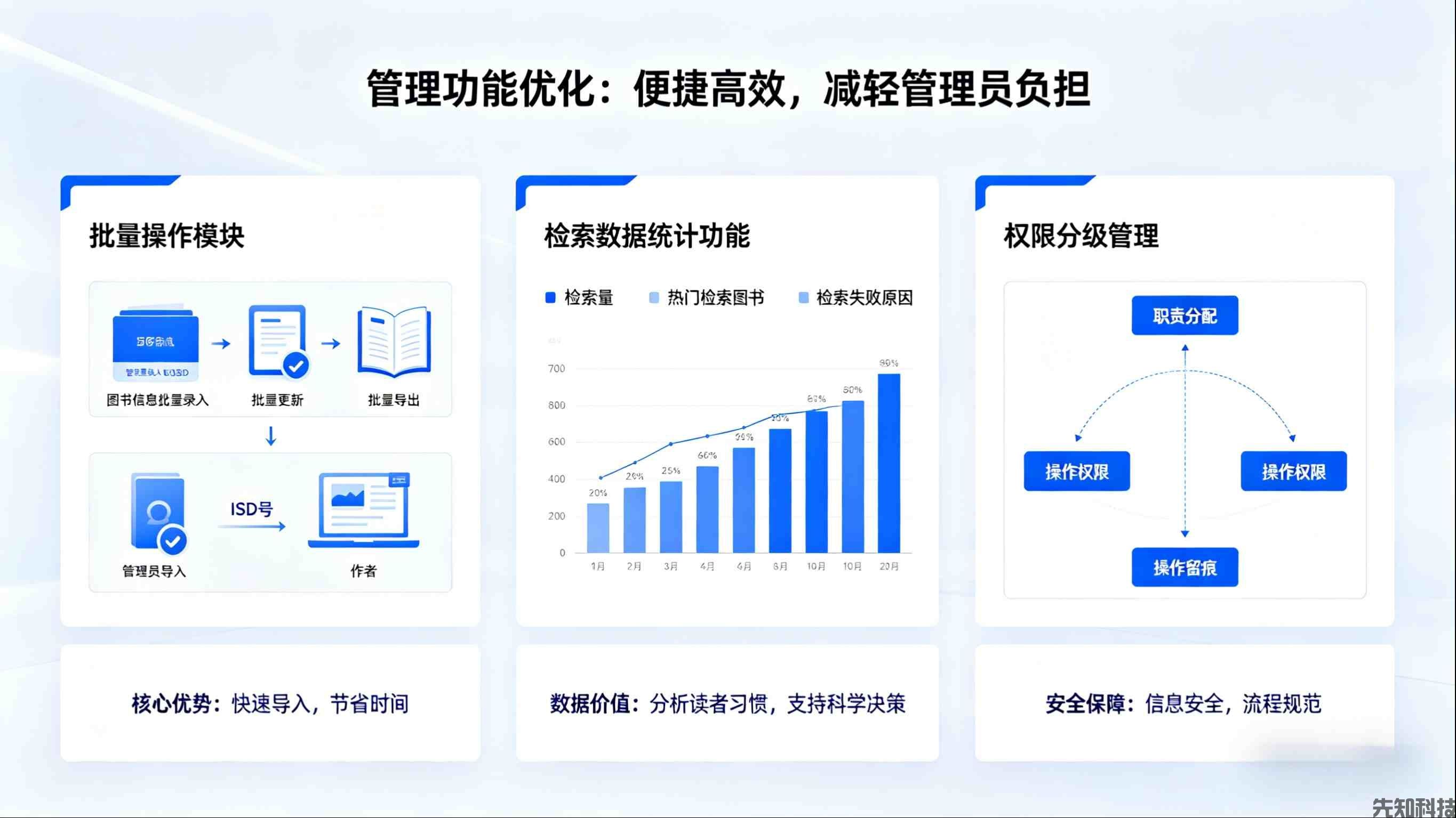 图书查询系统新品迭代：精准检索，让找书更高效，赋能智慧阅读新体验(图2)