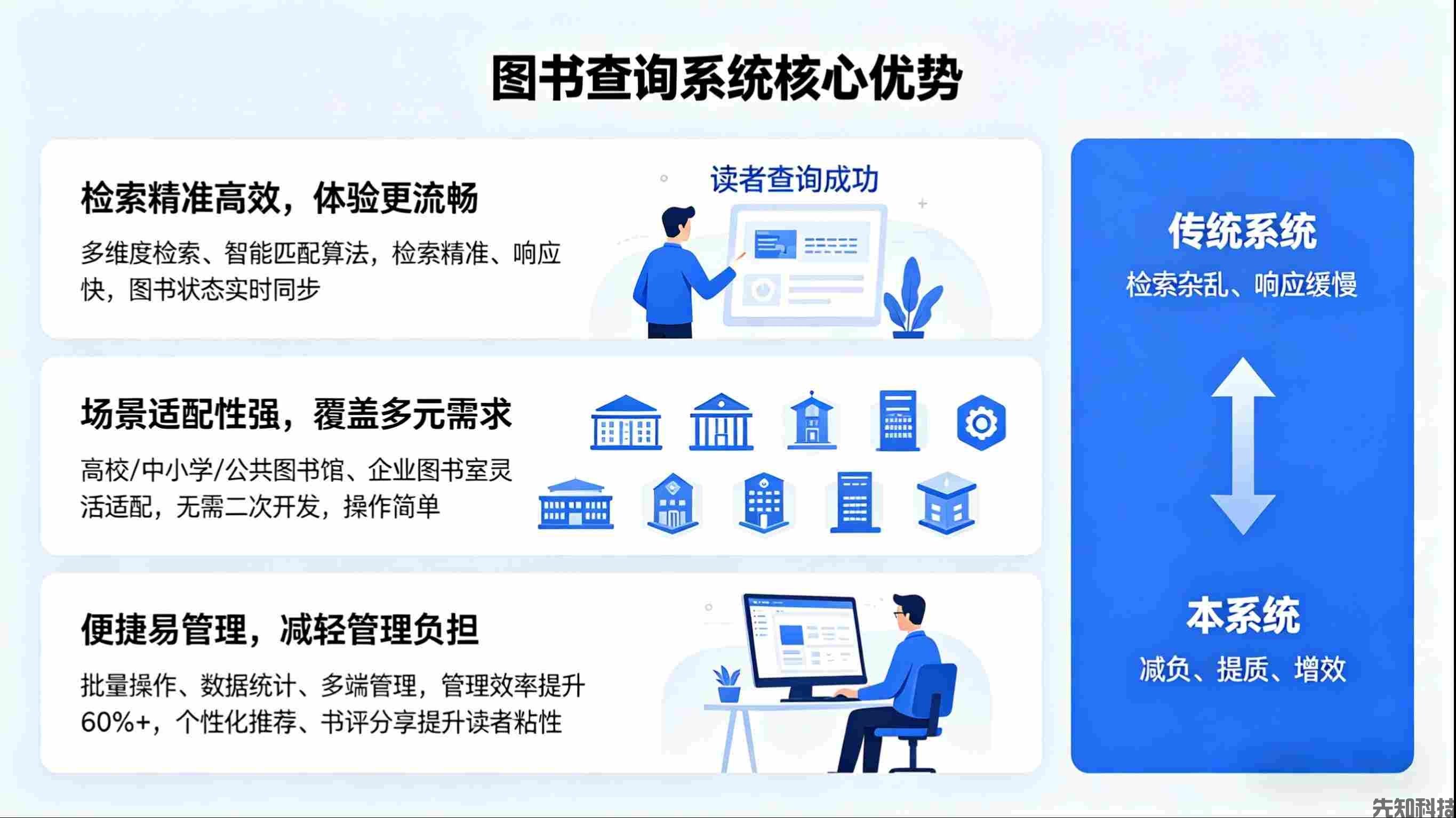 图书查询系统新品迭代：精准检索，让找书更高效，赋能智慧阅读新体验(图3)