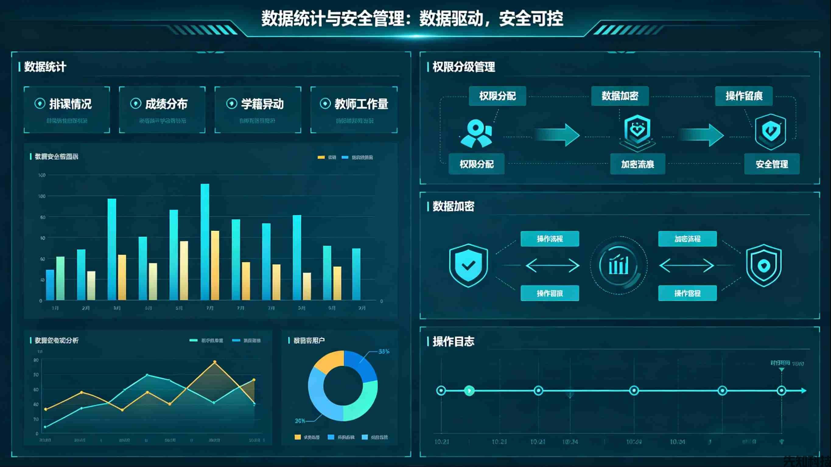 教务系统管理系统新品迭代:全流程智能管控,赋能教务管理数字化升级(图2) 教务系统管理系统新品迭代:全流程智能管控,赋能教务管理数字化升级(图2)