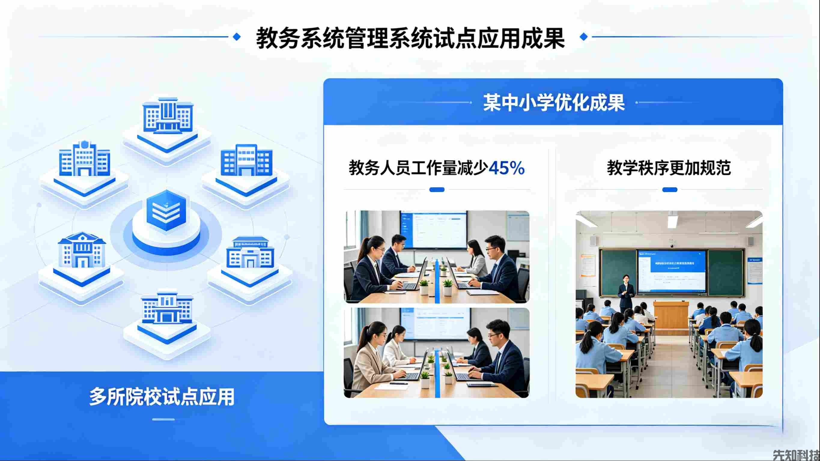 教务系统管理系统新品迭代:全流程智能管控,赋能教务管理数字化升级(图3) 教务系统管理系统新品迭代:全流程智能管控,赋能教务管理数字化升级(图3)