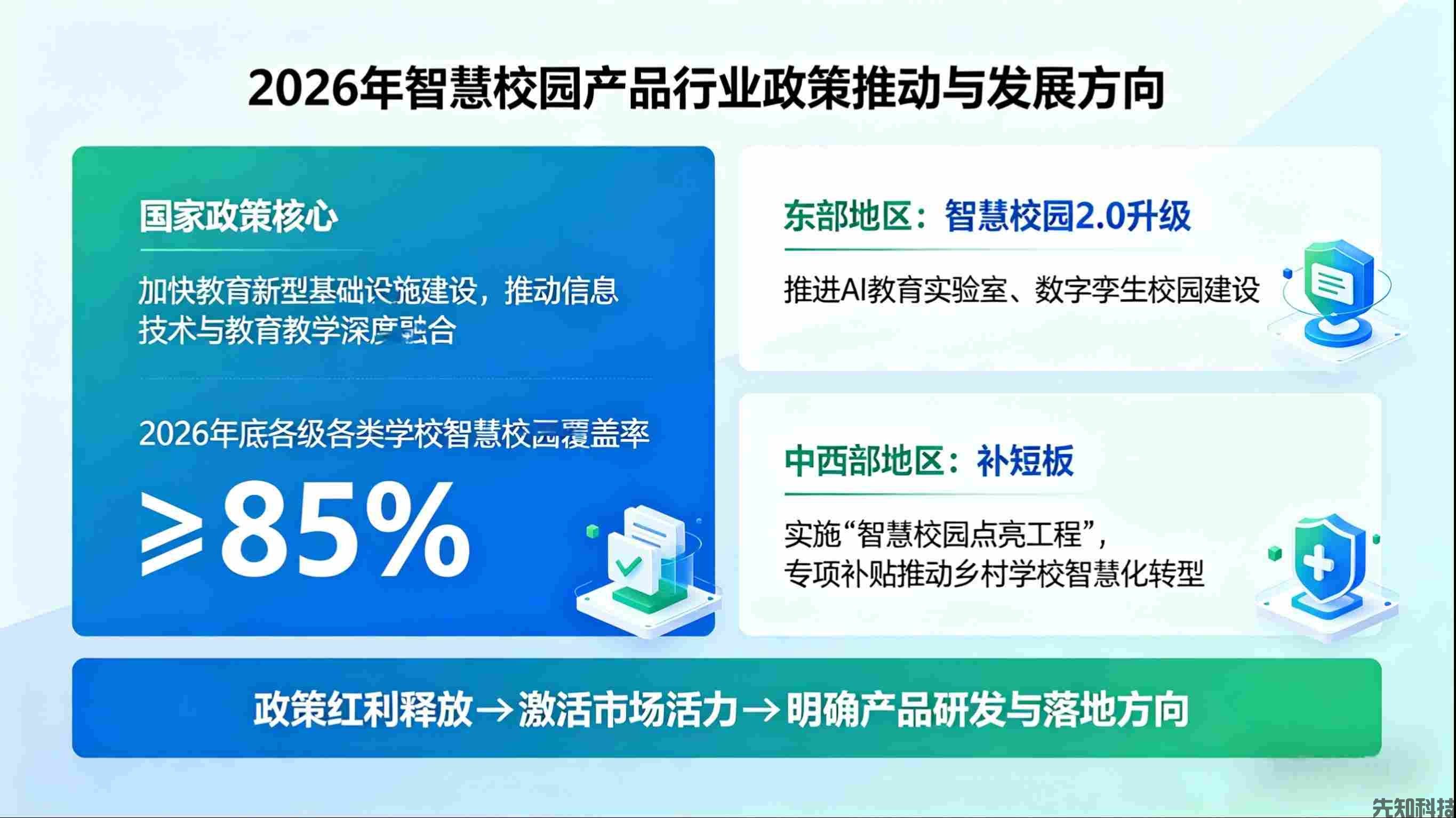 2026年智慧校园的发展现状