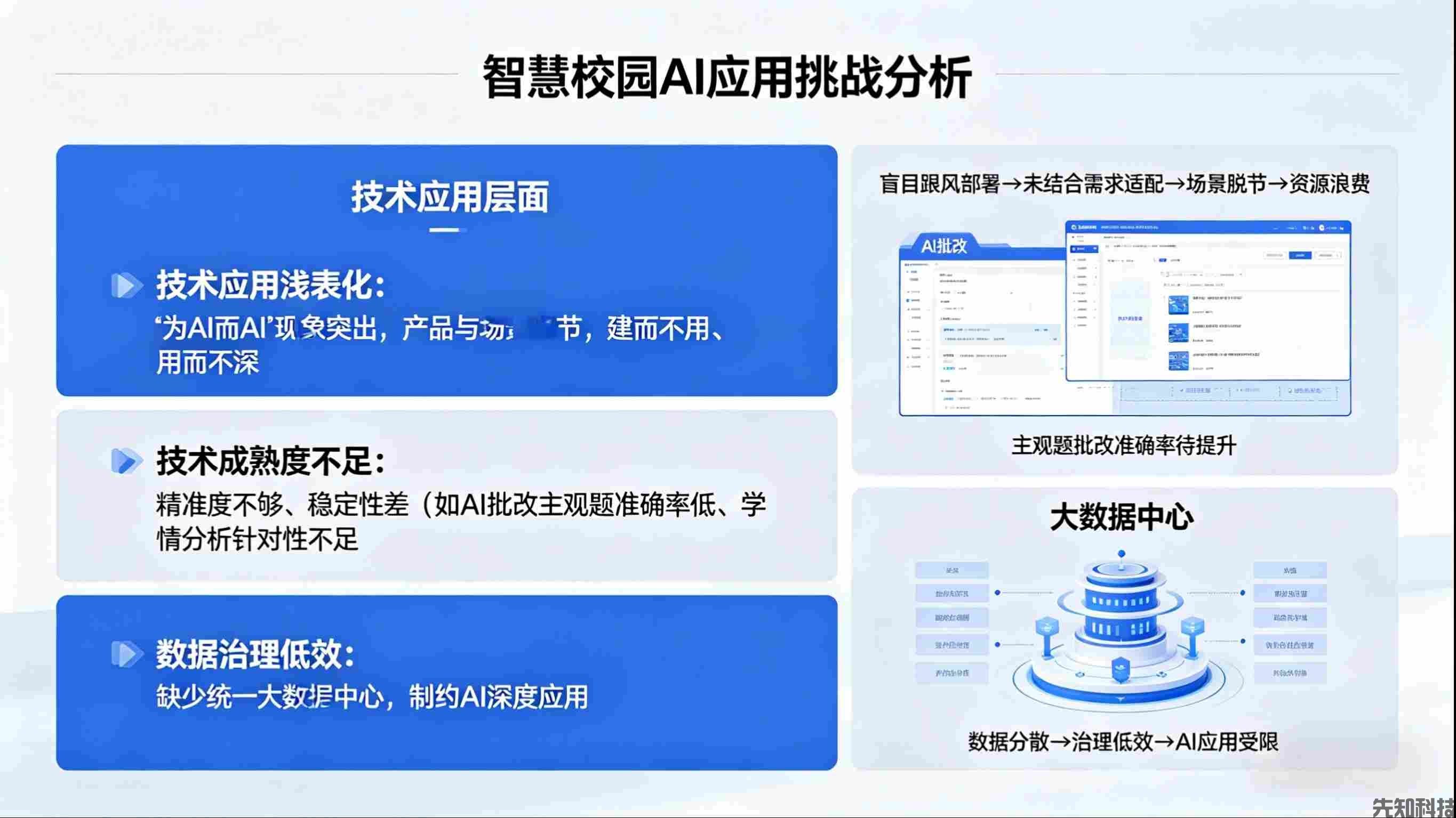 AI对智慧校园的冲击：重构生态，机遇与挑战并存(图2)
