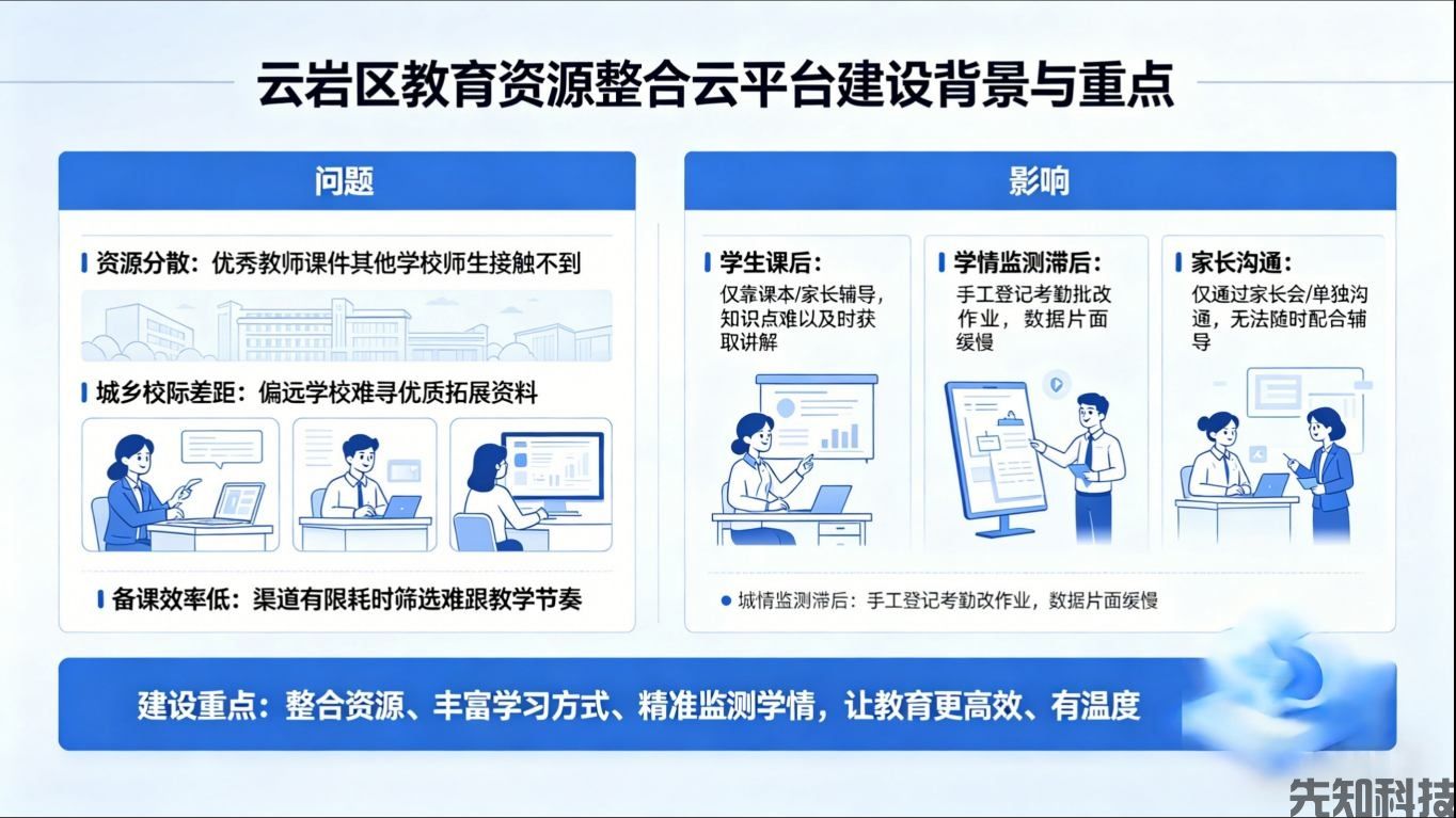 贵阳云岩区教育局智慧教育云平台建设