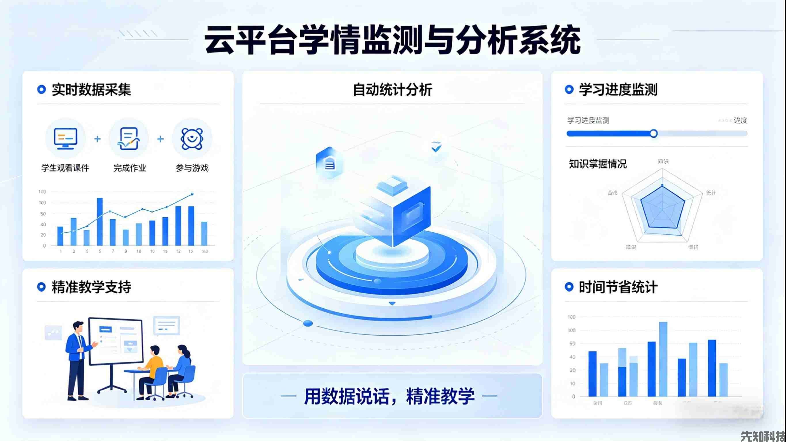 贵阳云岩区教育局智慧教育云平台建设(图2)