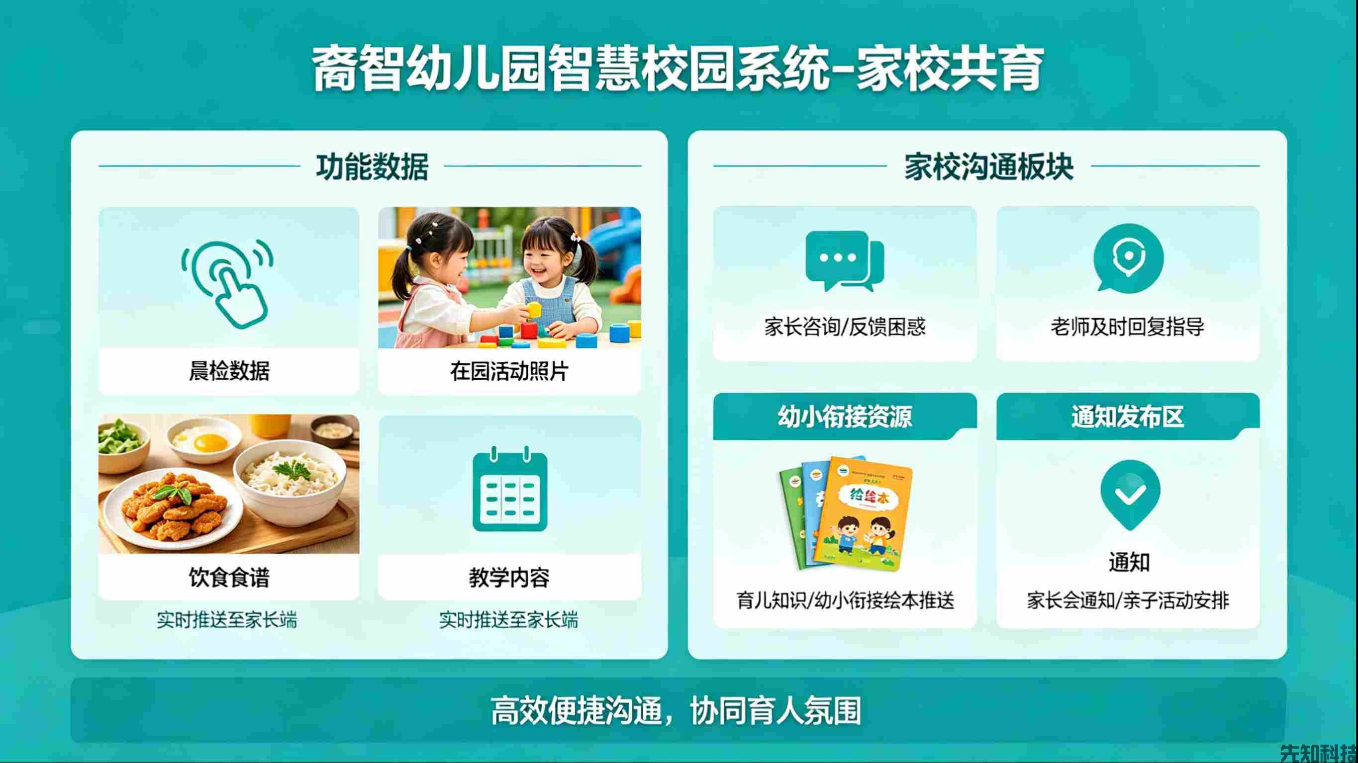 贵阳市南明区裔智幼儿园智慧校园建设(图2)