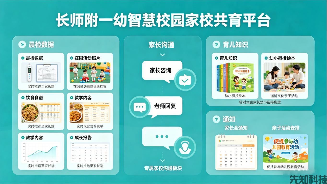 长沙师范学院附属第一幼儿园（长师附一幼）智慧校园建设(图2)