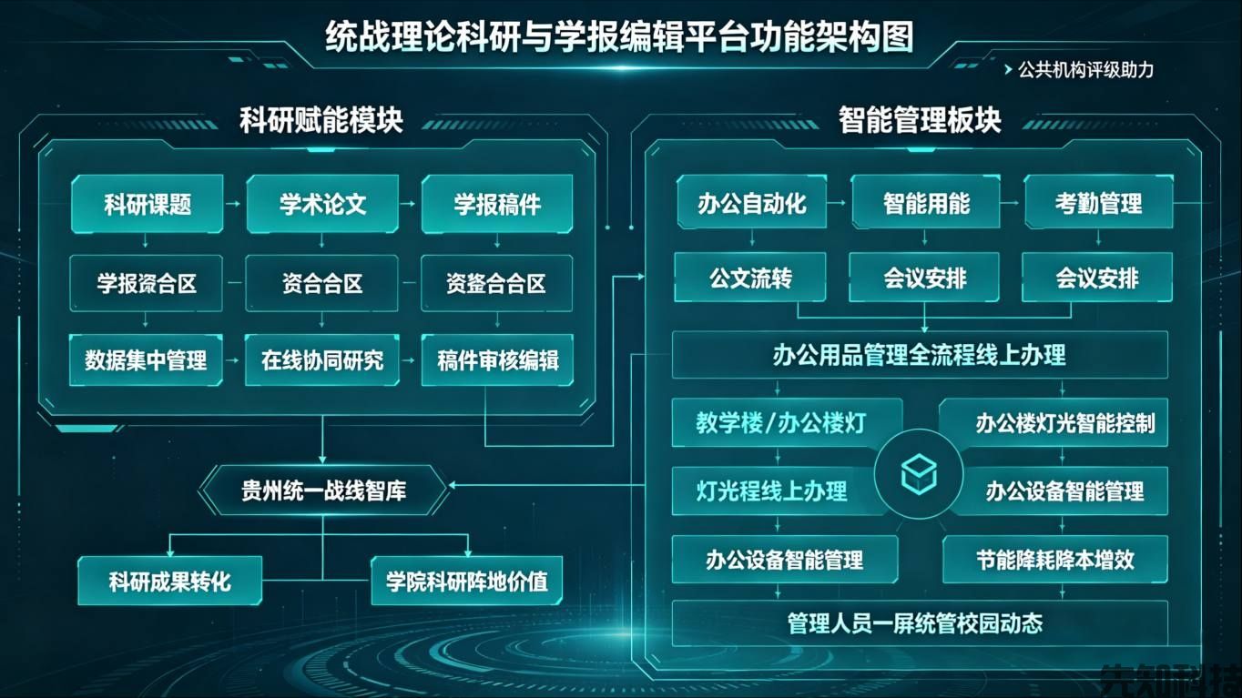 贵州省社会主义学院智慧校园平台建设：统战教育智慧化标杆(图2)