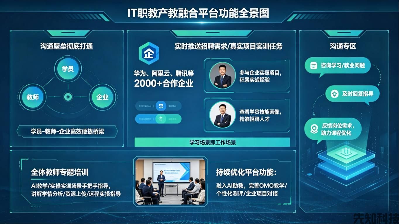 传智教育教务管理平台建设：职业教育智慧化转型标杆(图2)