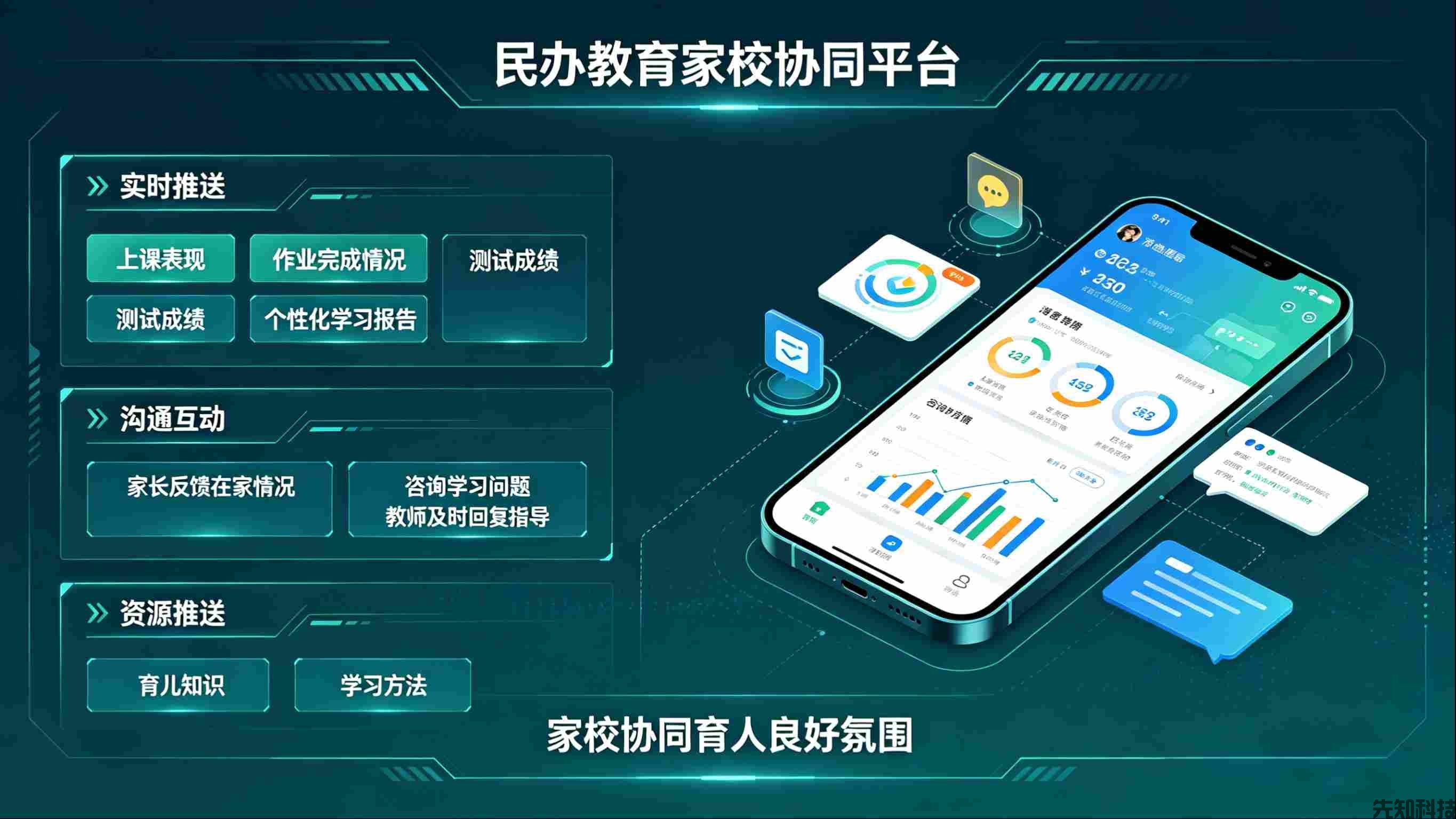 昂立教育智慧校园平台建设：民办教育智慧化转型标杆(图2)