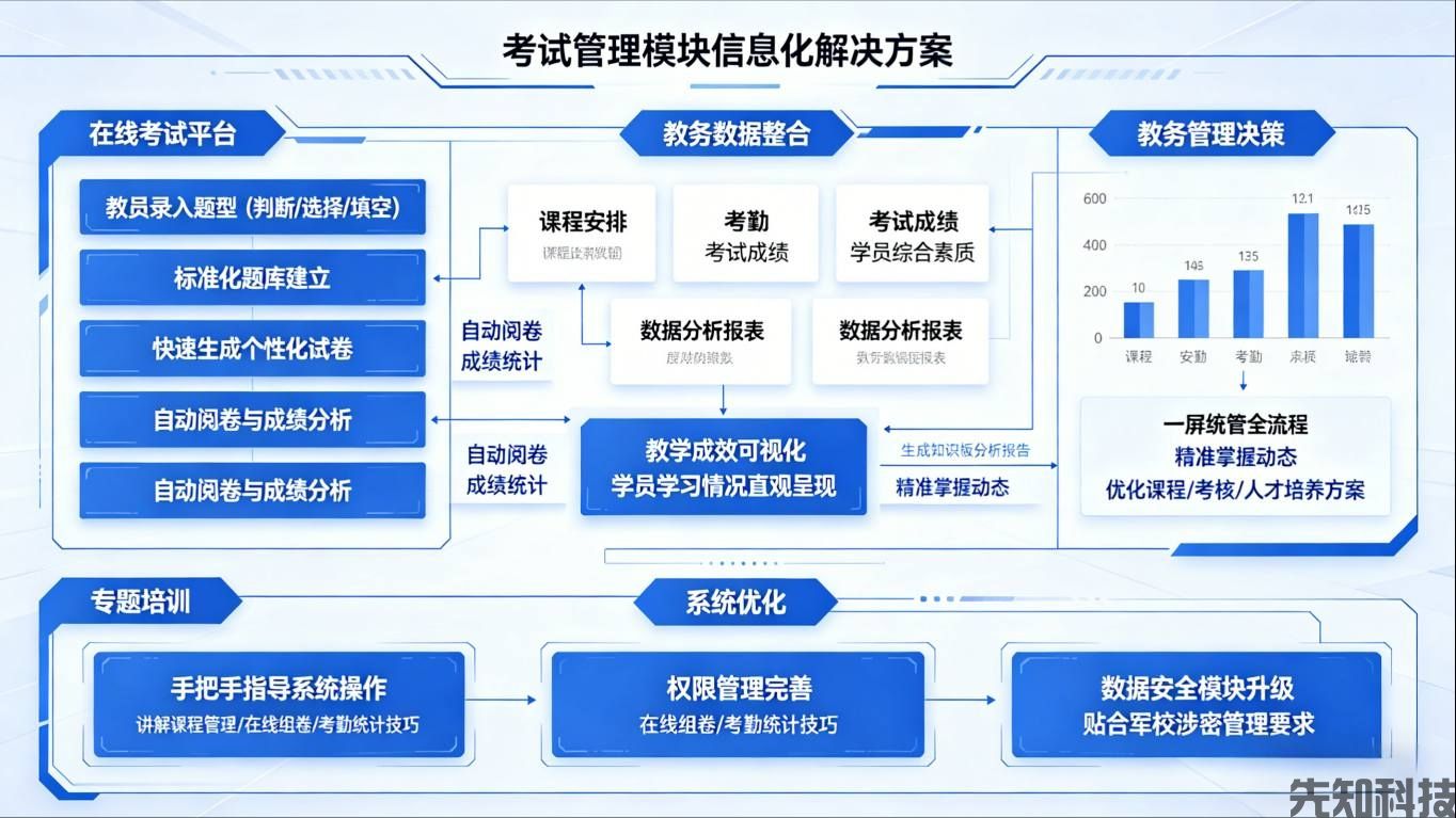 武警警官学院教务管理系统建设：军校教务智慧化标杆(图2)