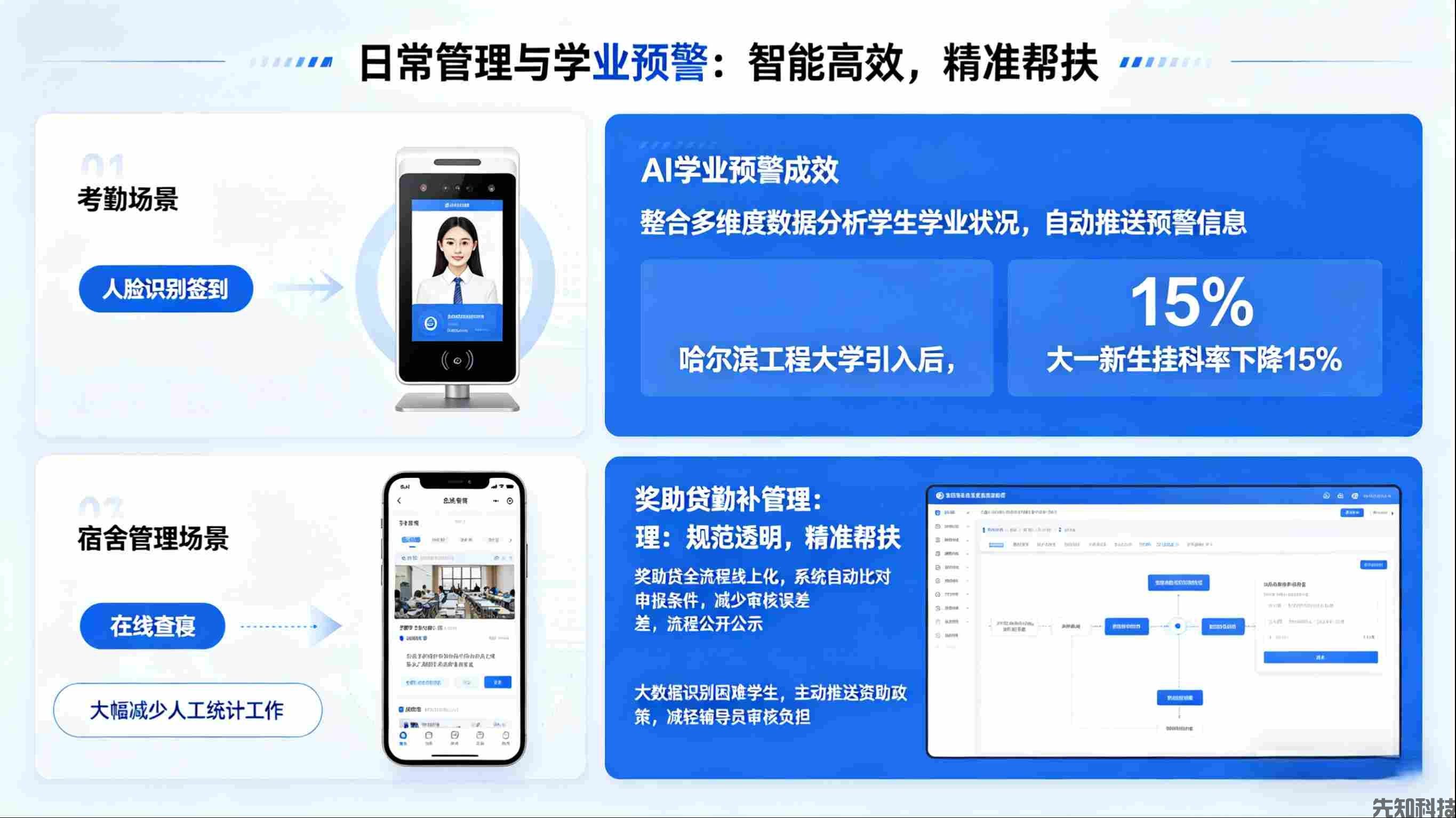 学生管理系统升级：全生命周期管控，赋能院校精准育人(图2)