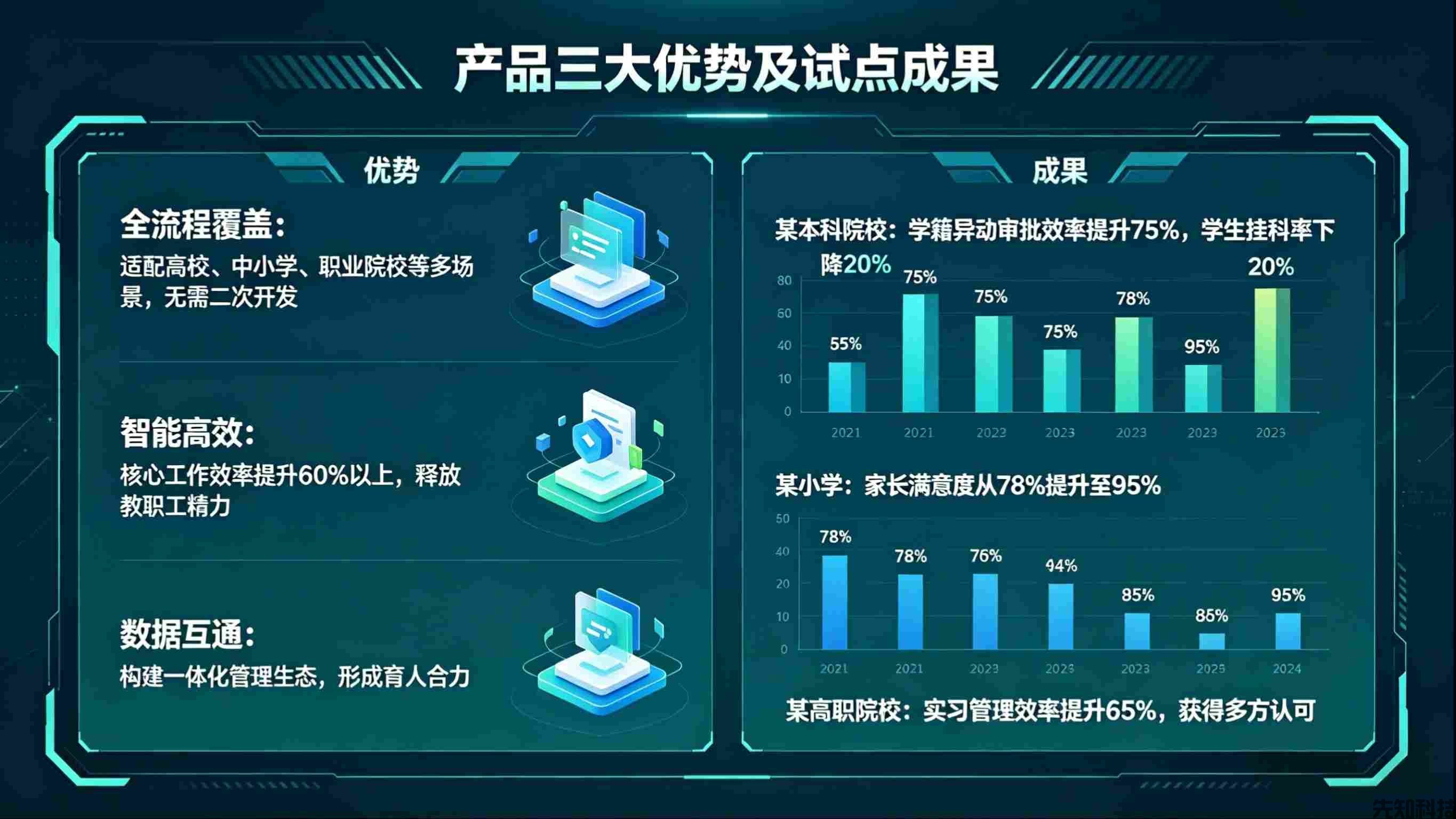 学生管理系统升级：全生命周期管控，赋能院校精准育人(图3)
