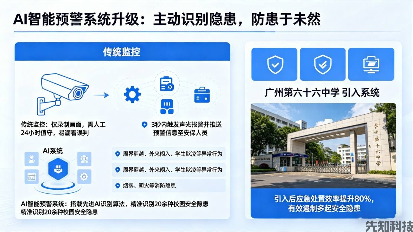 智能校园监控系统升级：AI赋能全域防护，守护校园安全无死角