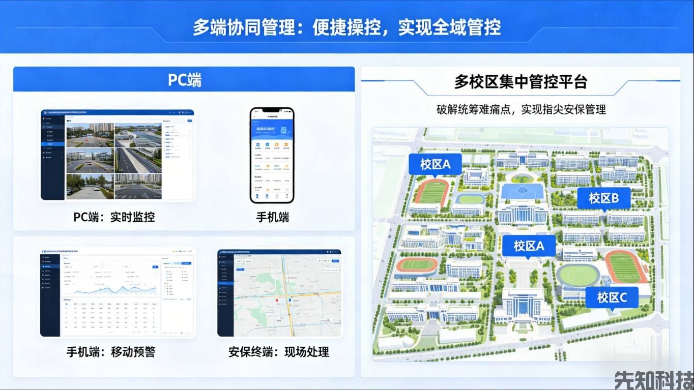 智能校园监控系统升级：AI赋能全域防护，守护校园安全无死角(图2)