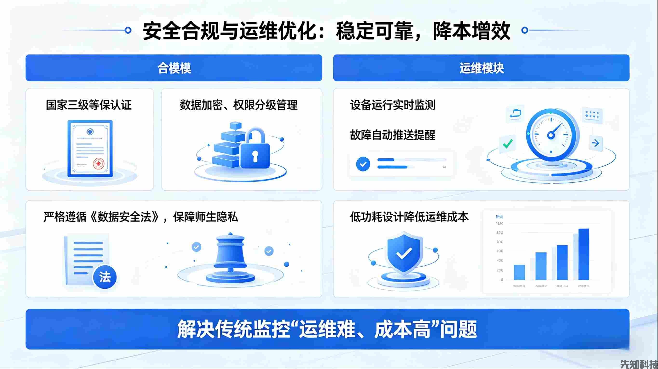 智能校园监控系统升级：AI赋能全域防护，守护校园安全无死角(图3)
