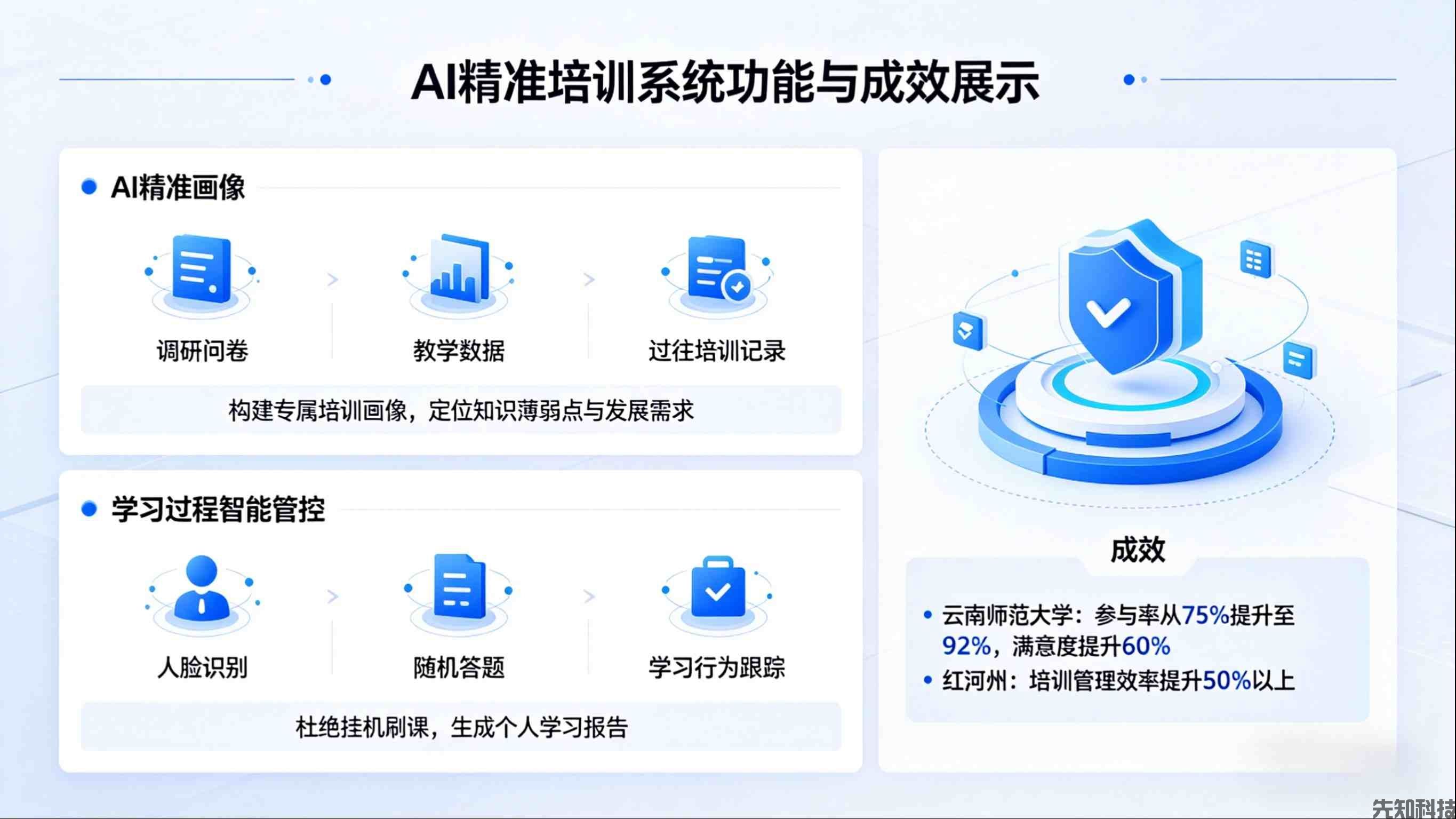 教师培训管理系统升级：AI赋能精准培训，助力教师专业成长