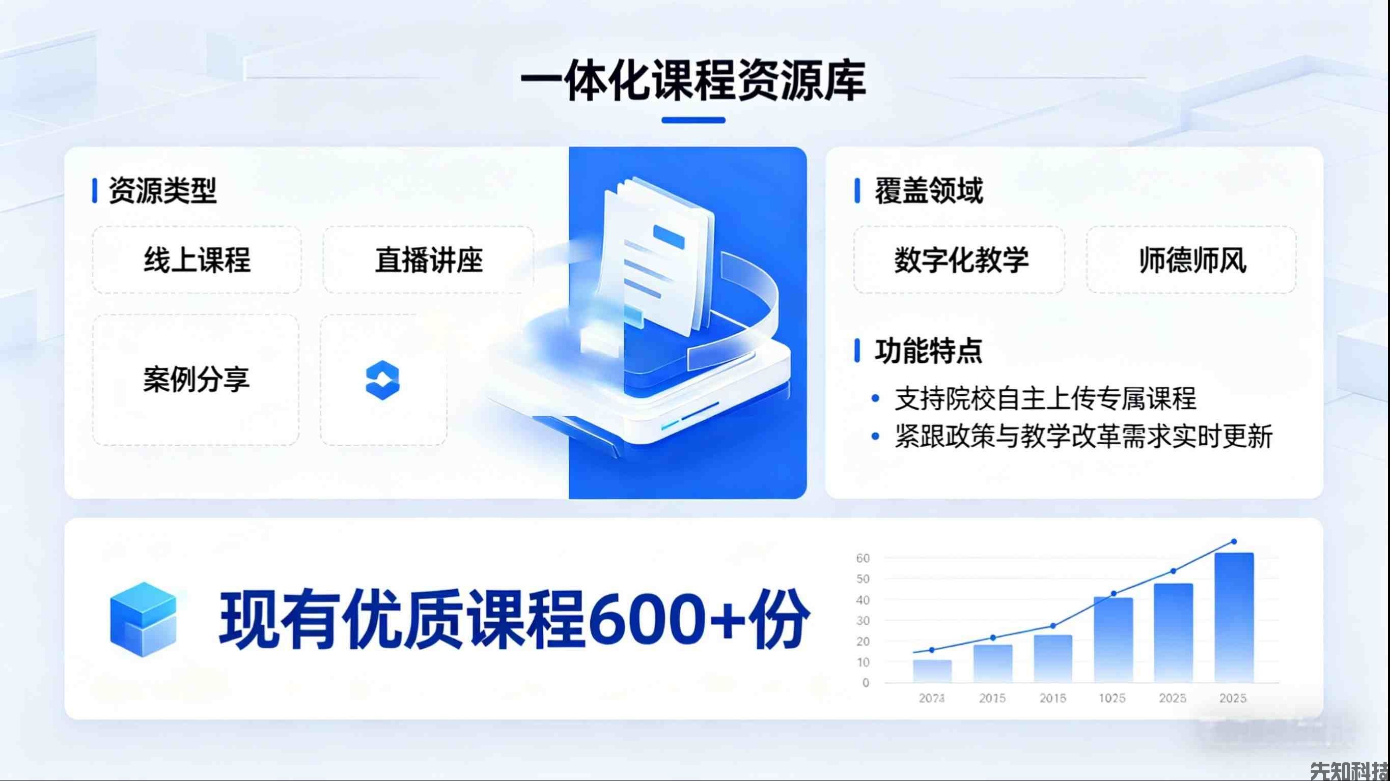 教师培训管理系统升级：AI赋能精准培训，助力教师专业成长(图2)