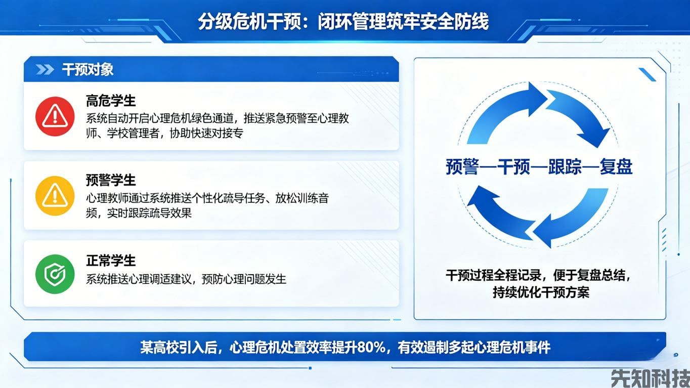 学生心理健康管理系统升级：AI守护心灵，筑牢校园心理安全防线(图2)