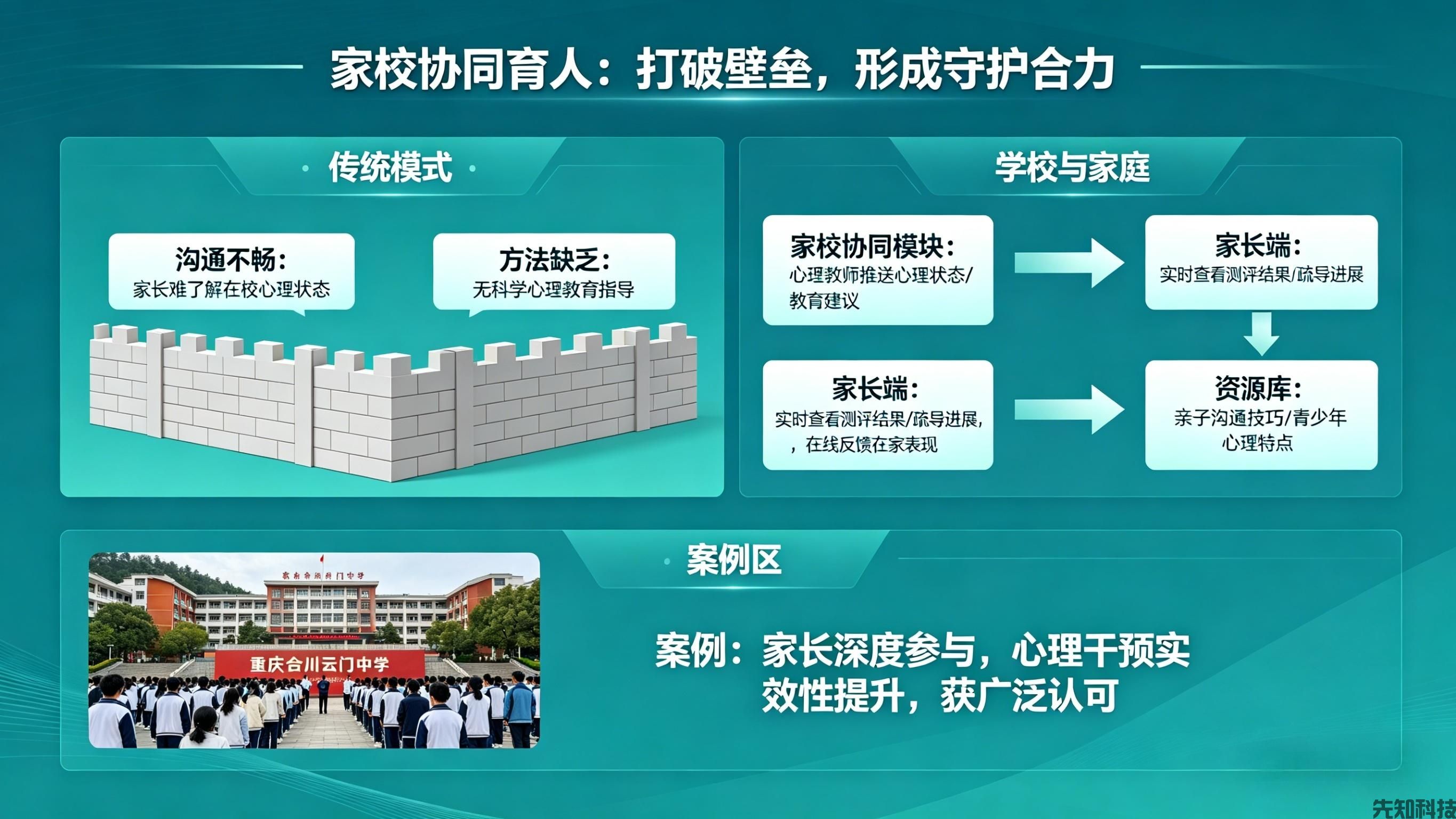 学生心理健康管理系统升级：AI守护心灵，筑牢校园心理安全防线(图3)