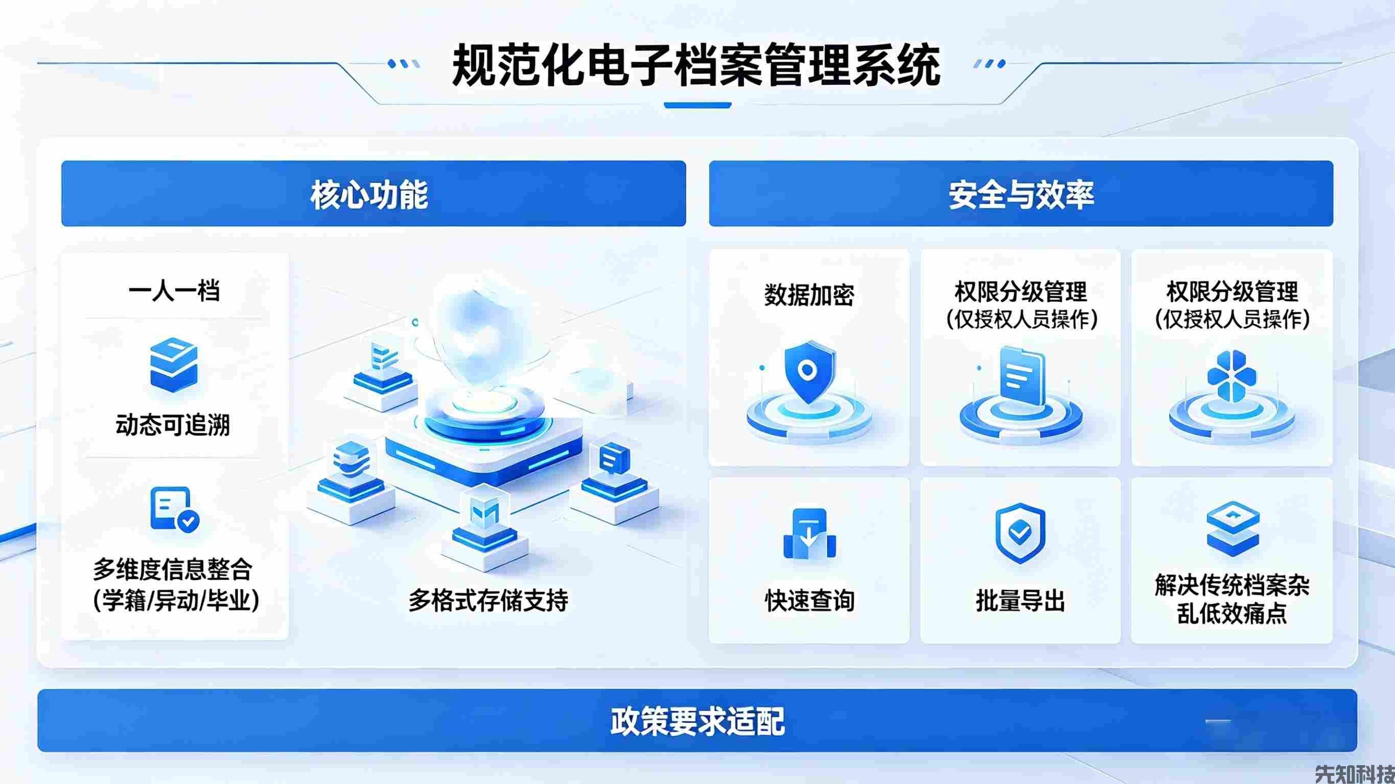 学籍管理系统升级：智能闭环管控，适配政策要求，赋能院校学籍管理数字化升级(图2)