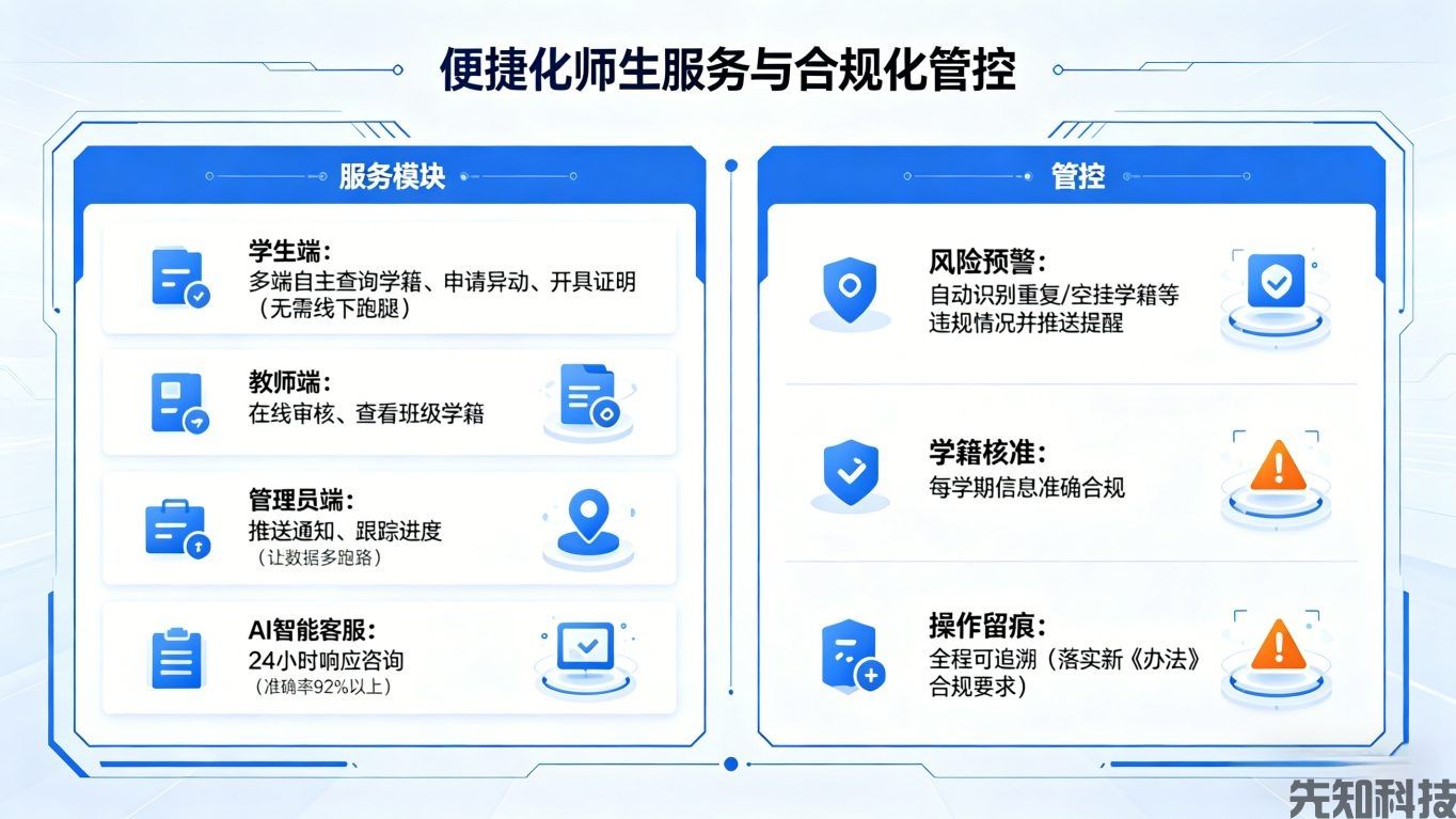 学籍管理系统升级：智能闭环管控，适配政策要求，赋能院校学籍管理数字化升级(图3)