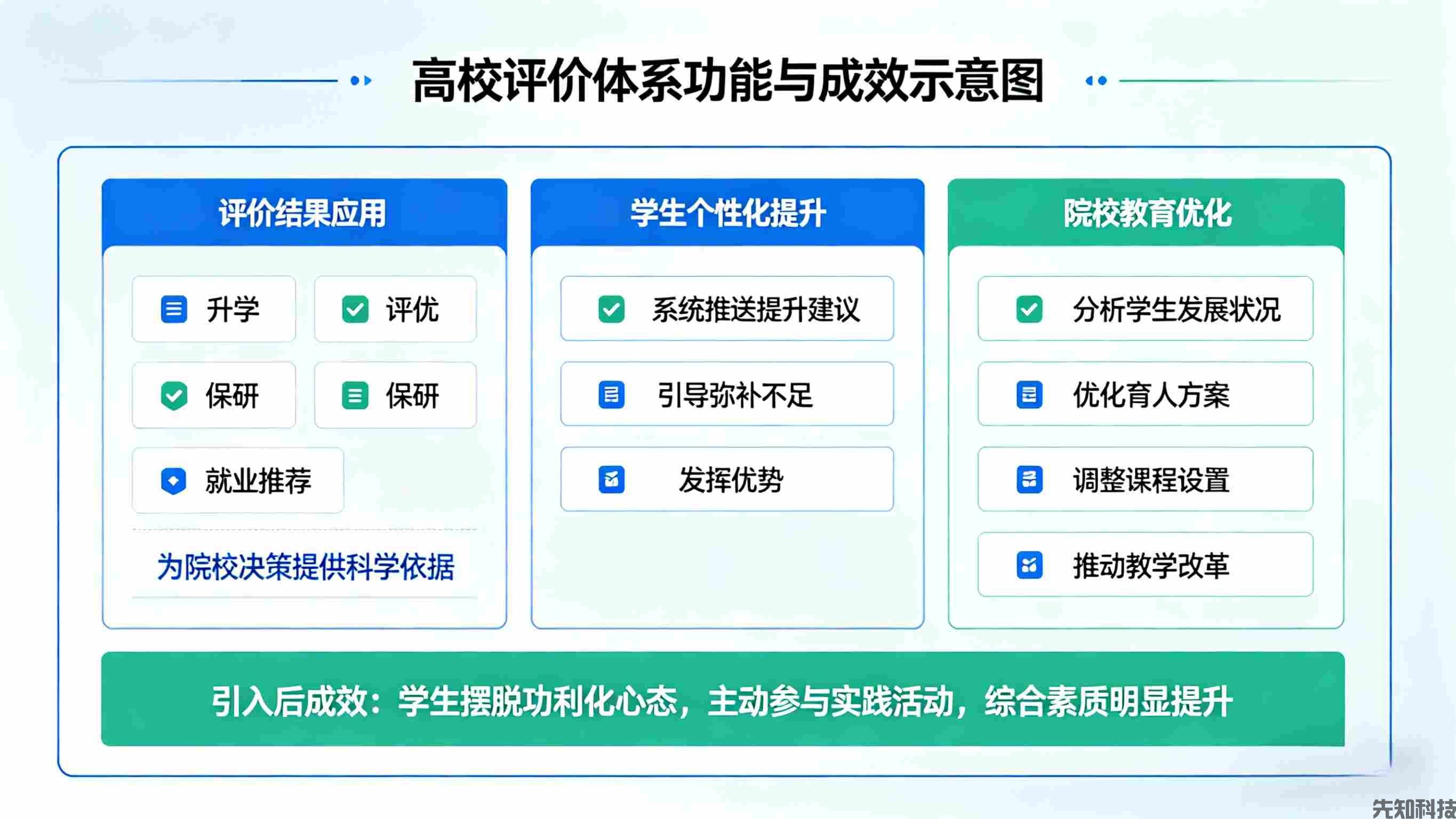 学生综合素质评价系统升级：数智赋能全人培养，破解评价痛点(图3)
