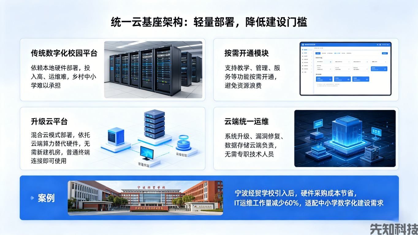 中小学数字化校园云平台升级：轻量赋能，让智慧校园落地每一所校园(图1)