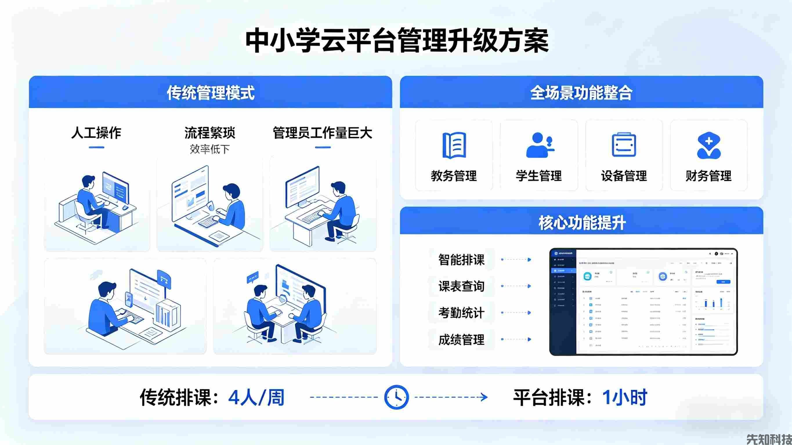 中小学数字化校园云平台升级：轻量赋能，让智慧校园落地每一所校园(图2)