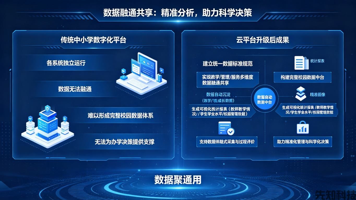 中小学数字化校园云平台升级：轻量赋能，让智慧校园落地每一所校园(图3)
