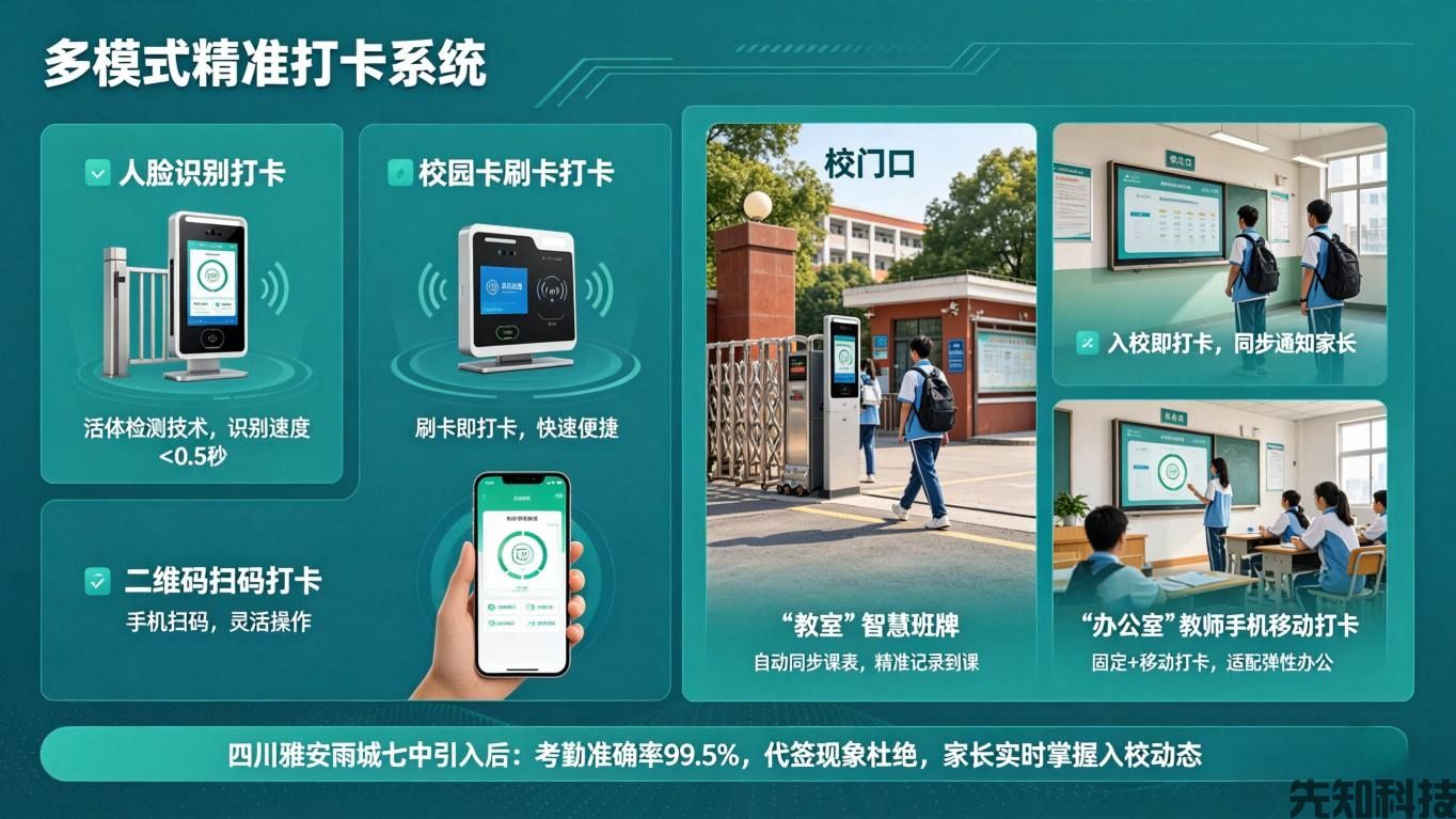 智慧校园考勤管理系统升级：柔性管控+智能赋能，破解校园考勤全场景难题